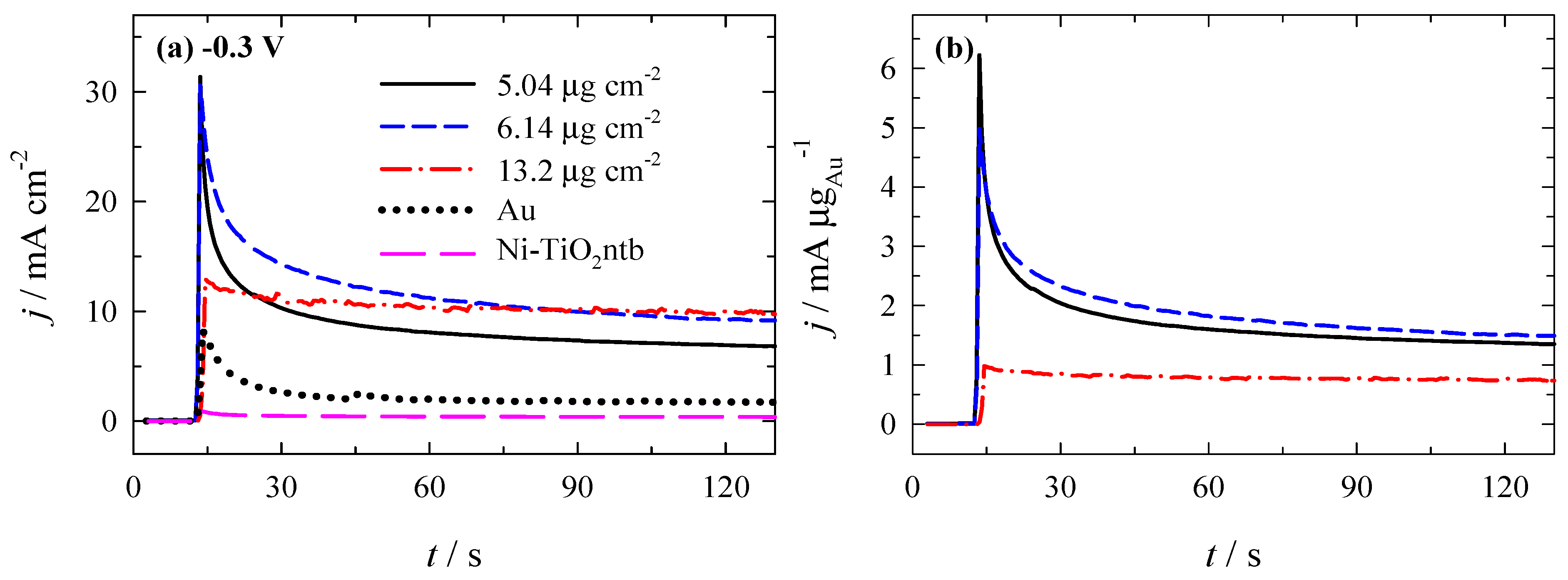 Coatings 12 00850 g009