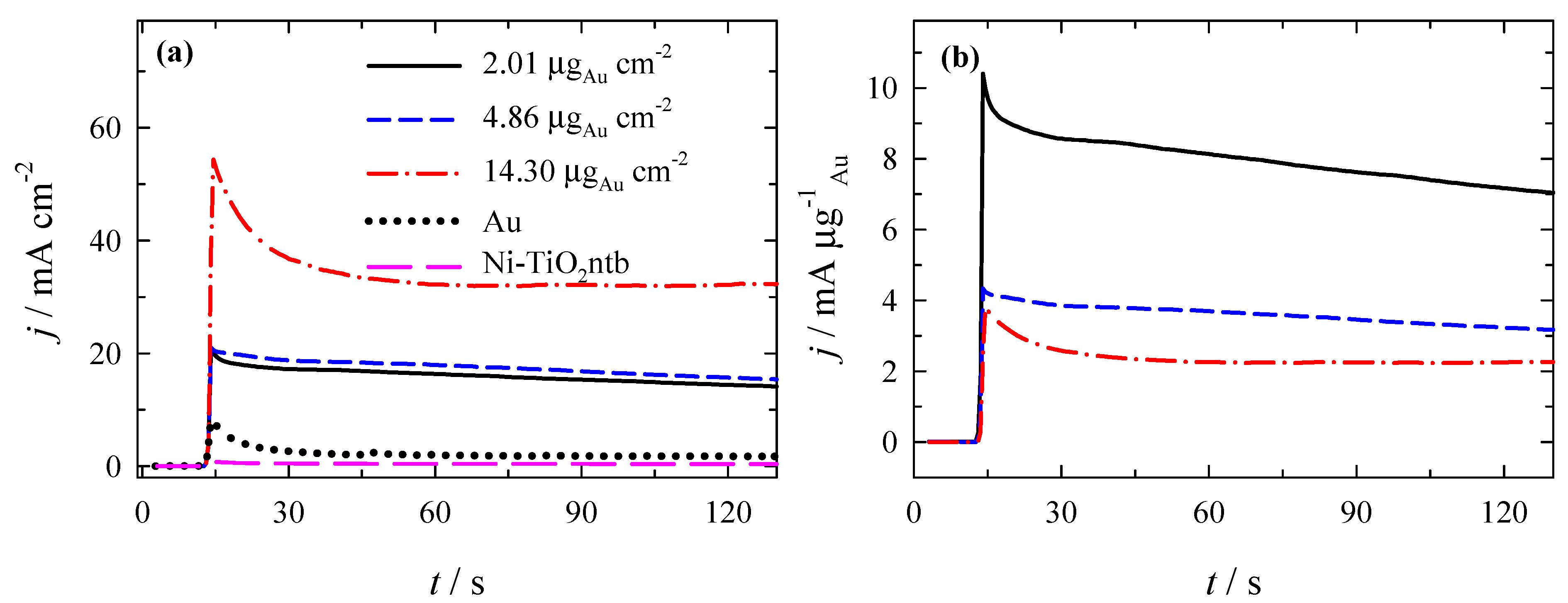 Coatings 12 00850 g010