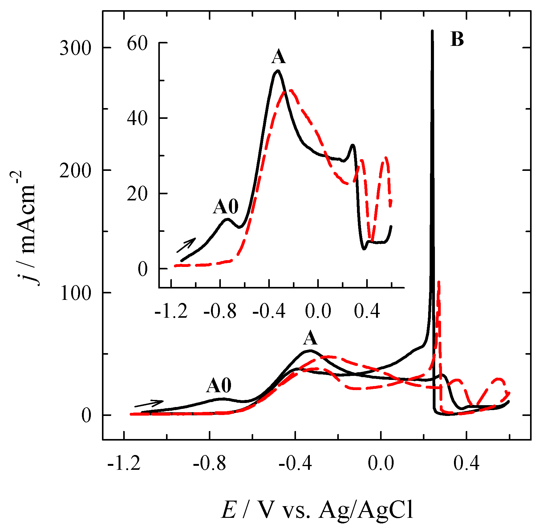 Coatings 12 00850 g012