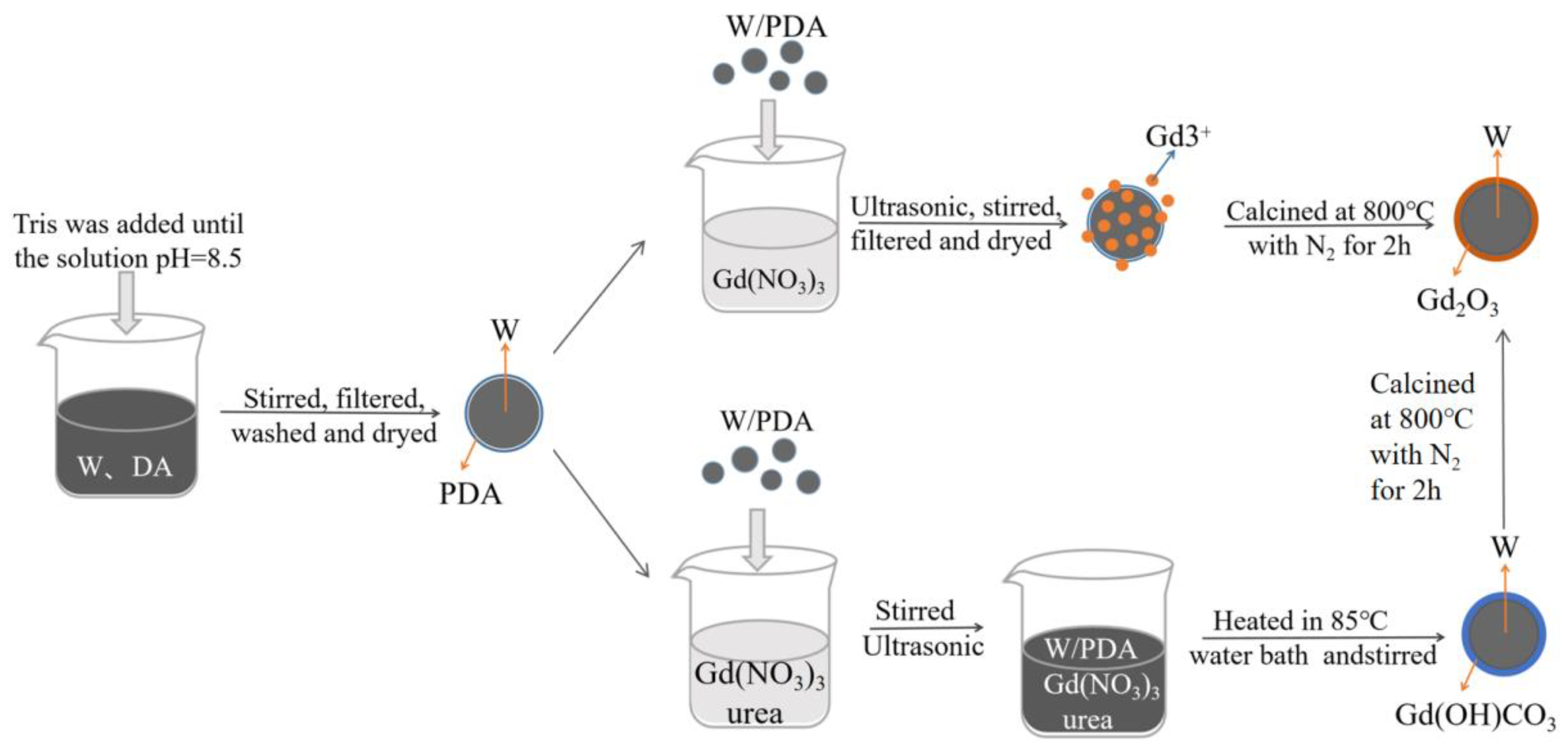 Coatings 12 00851 g001