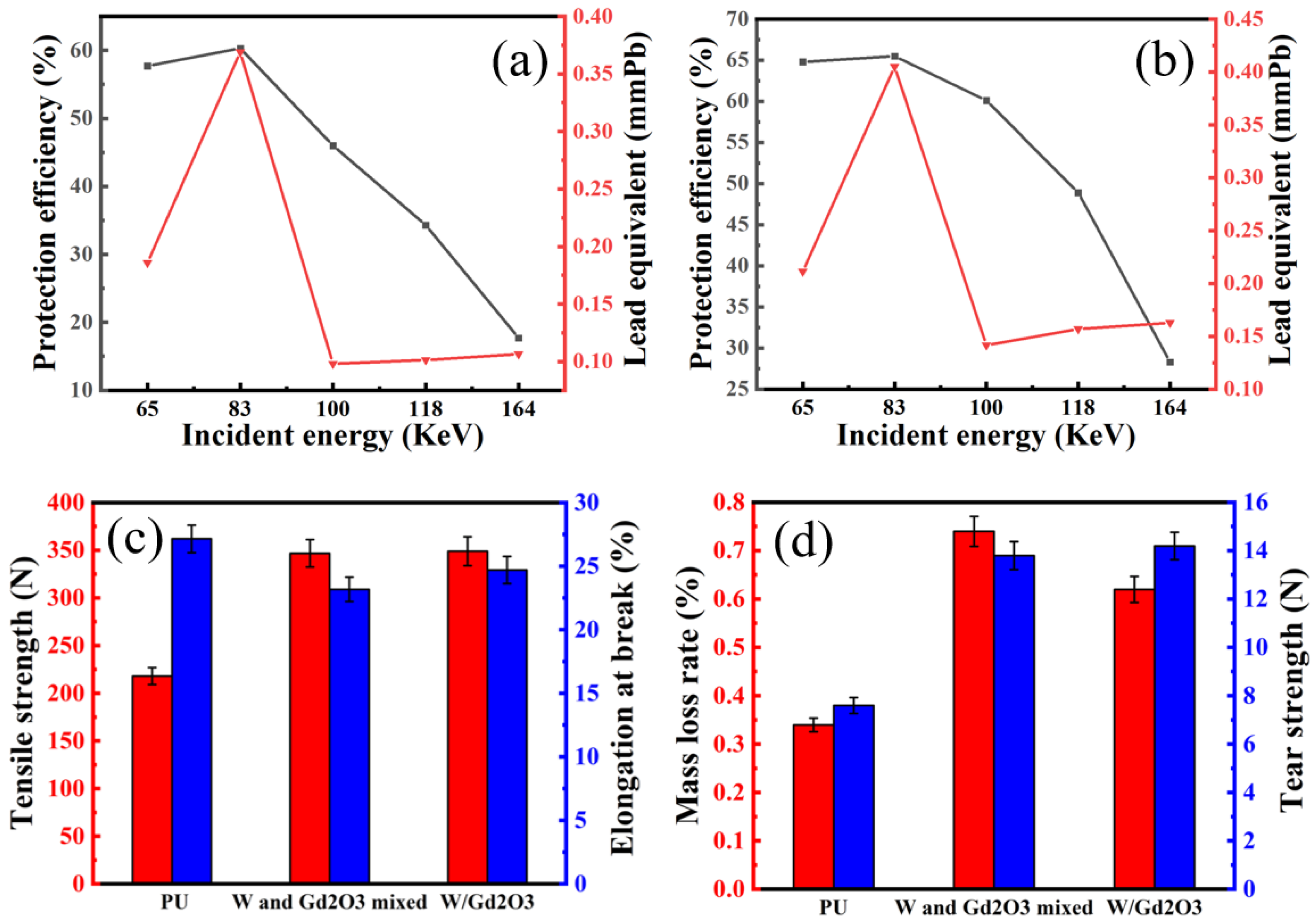 Coatings 12 00851 g005