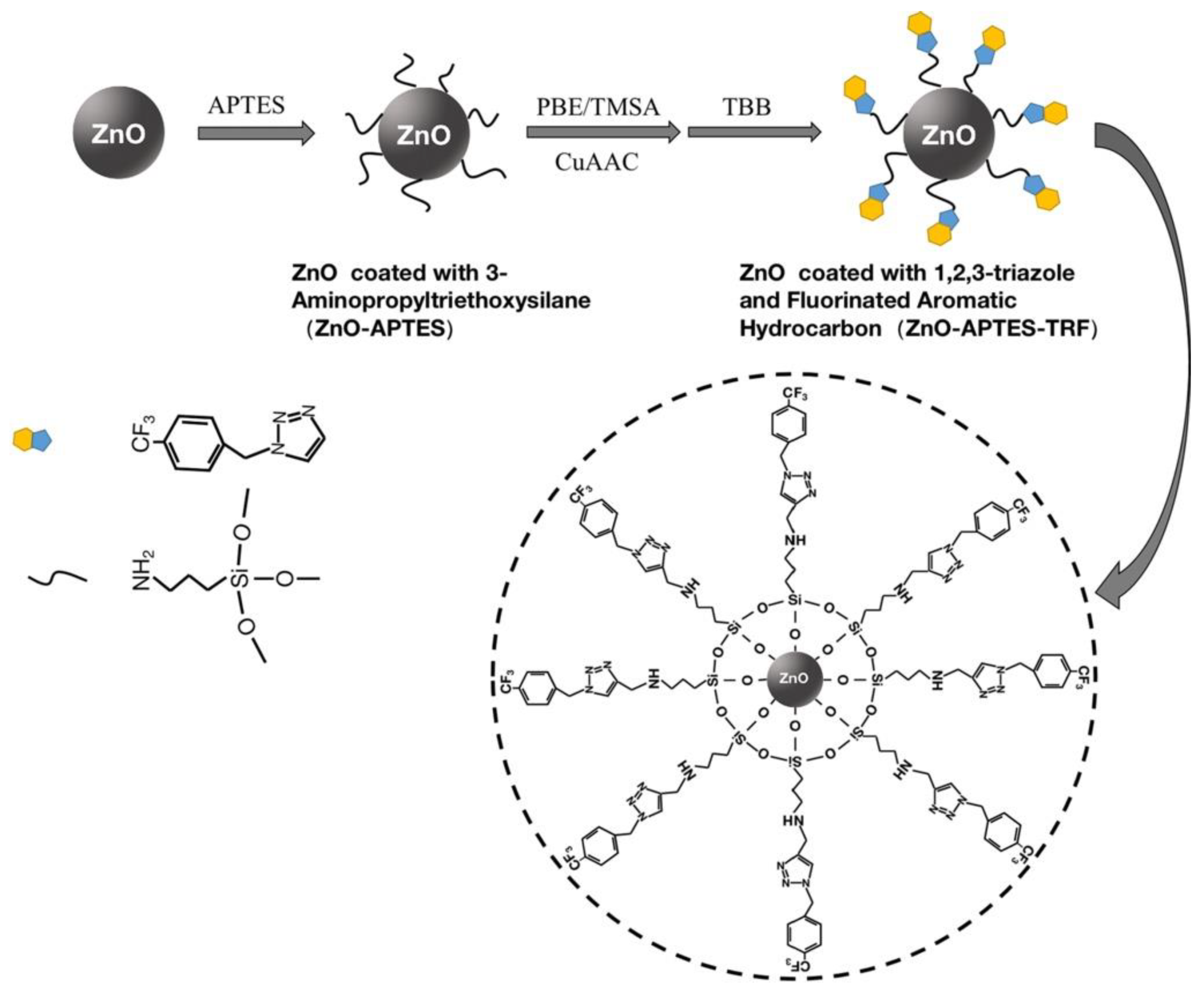 Coatings 12 00855 g001 Coatings 12 00855 g001