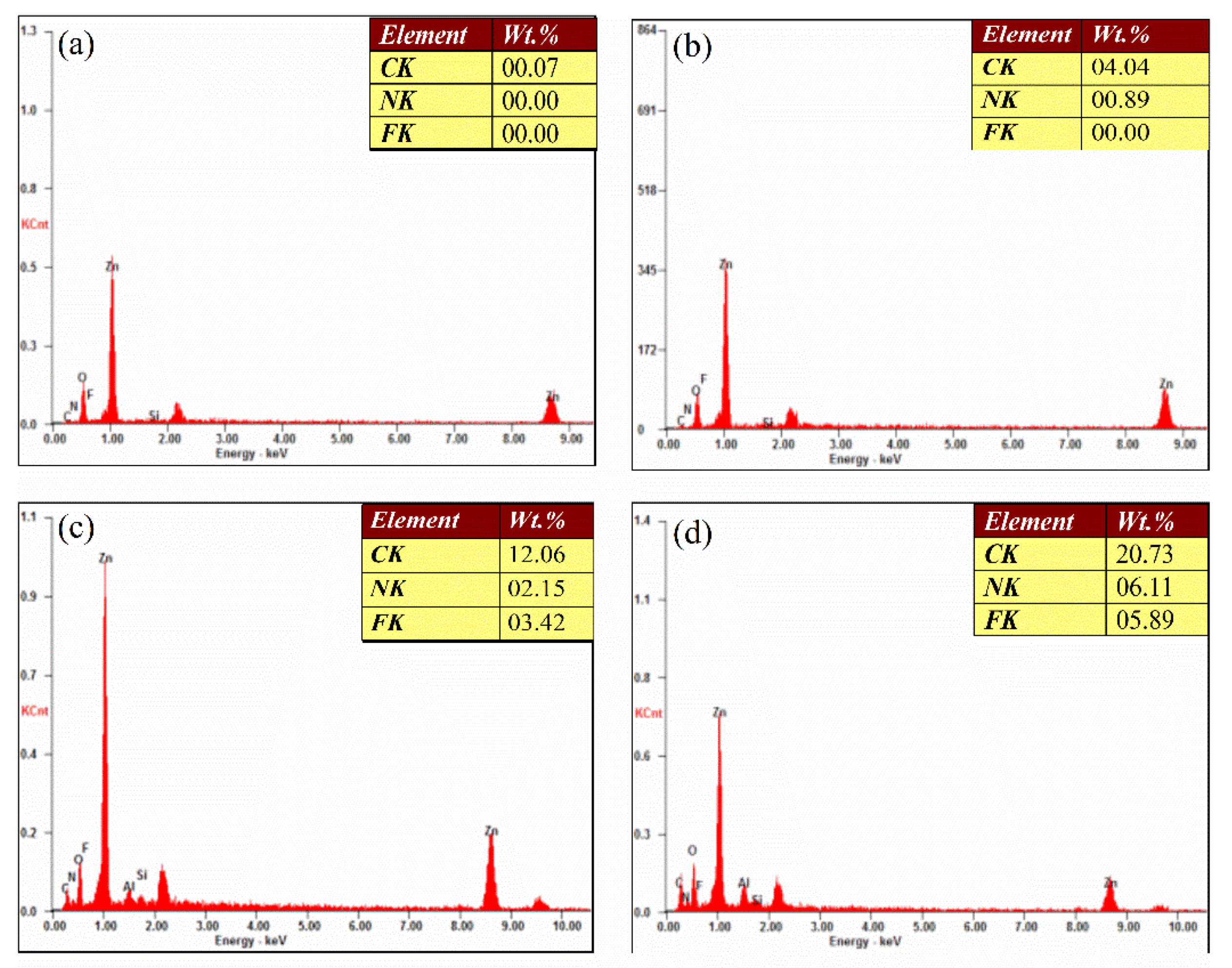 Coatings 12 00855 g004 Coatings 12 00855 g004