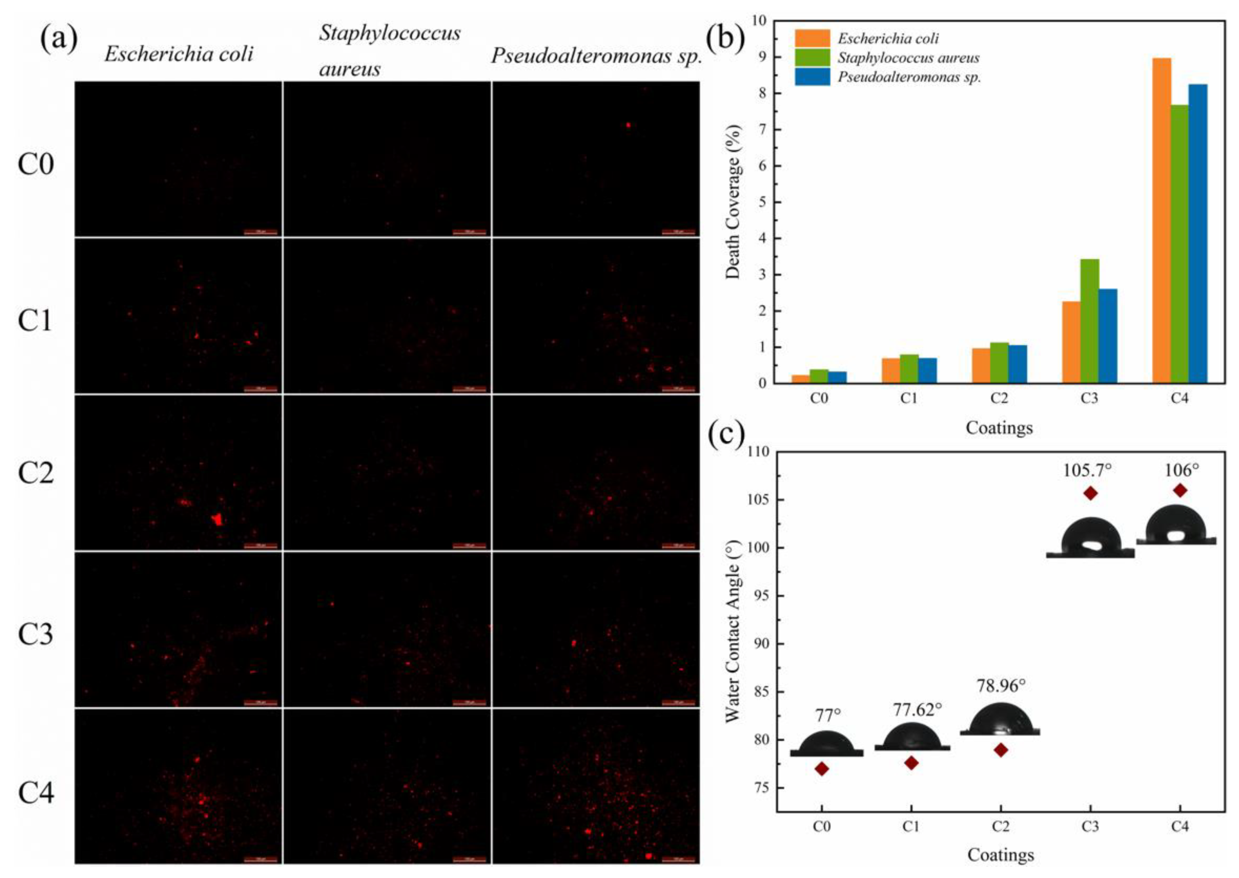 Coatings 12 00855 g007 Coatings 12 00855 g007