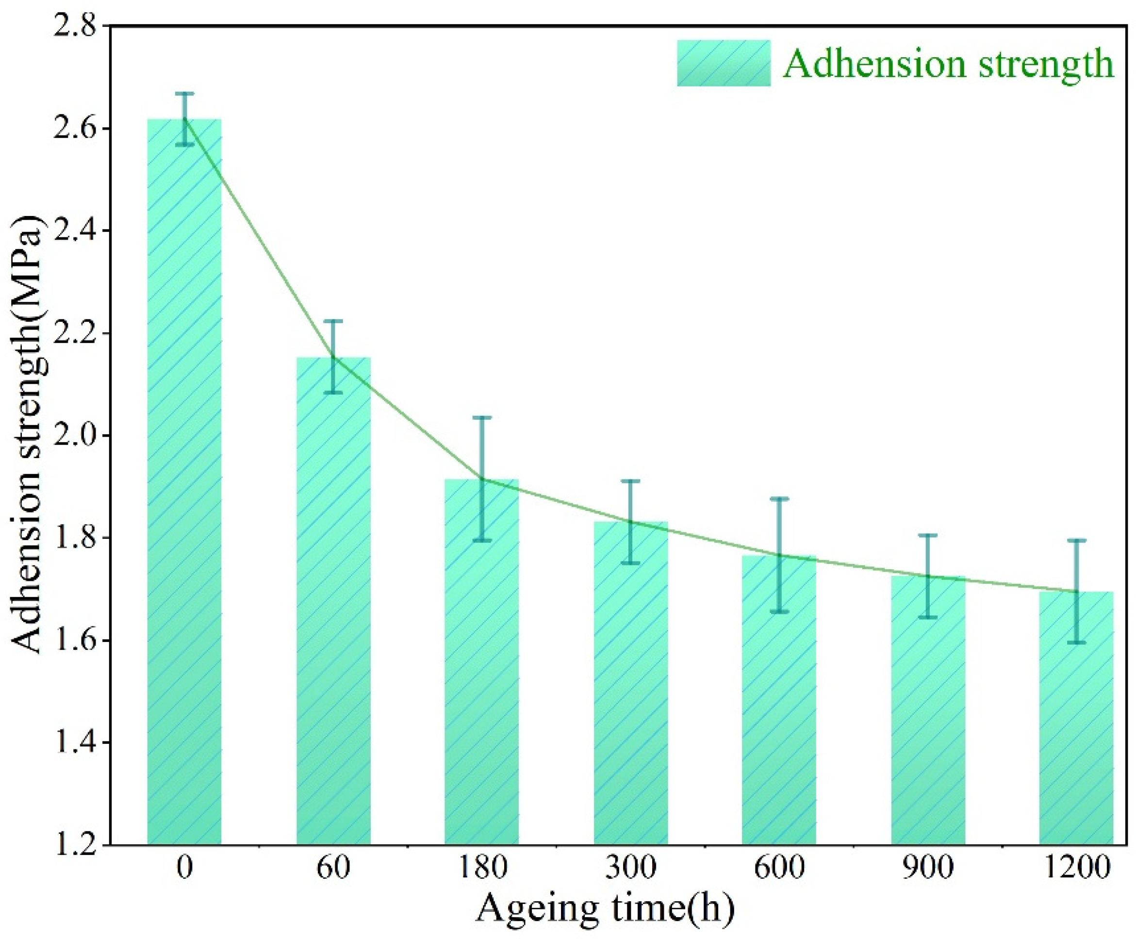 Coatings 12 00858 g004