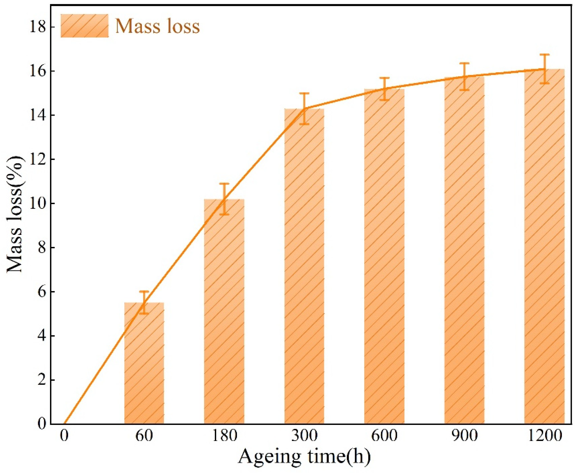 Coatings 12 00858 g006