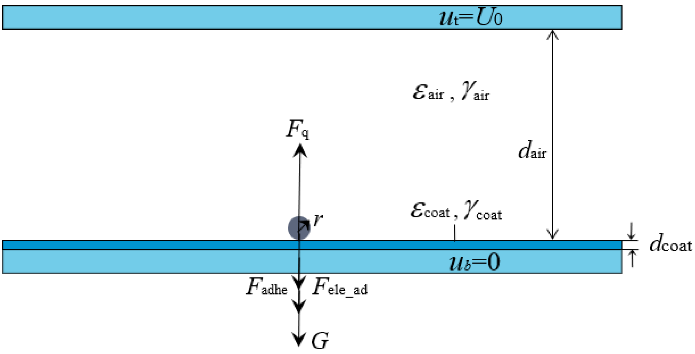 Coatings 12 00858 g008