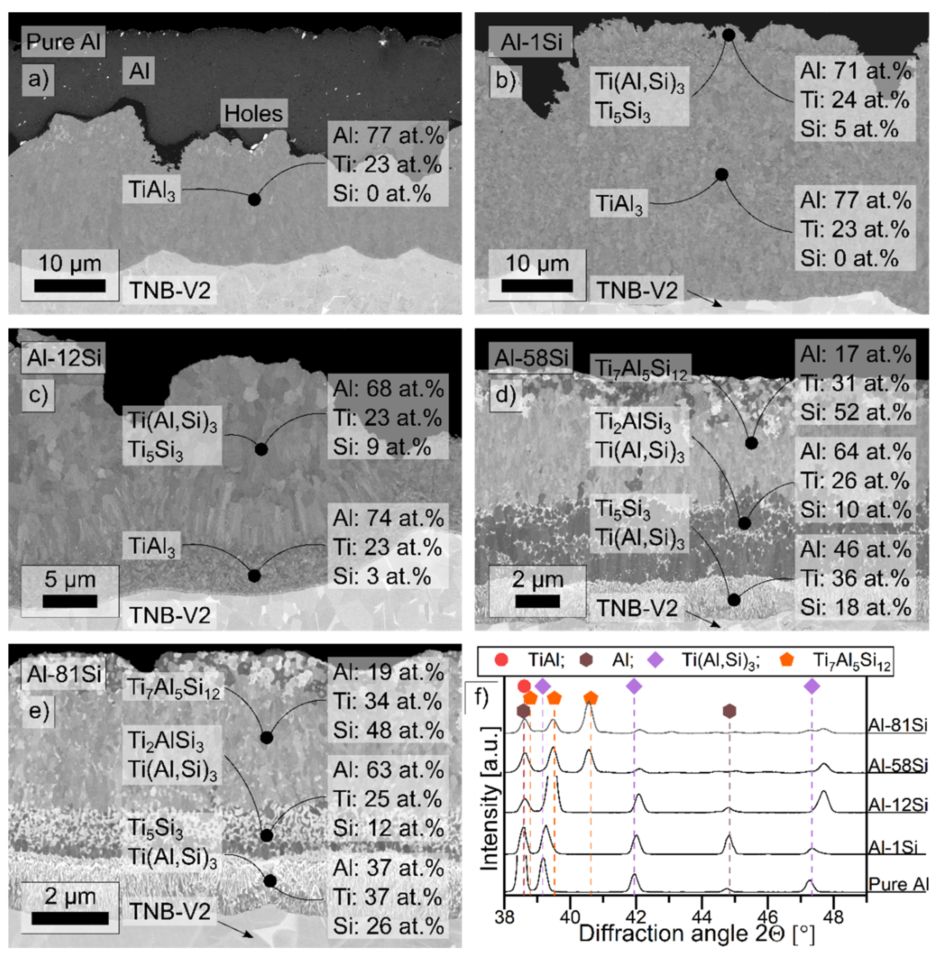 Coatings 12 00859 g003