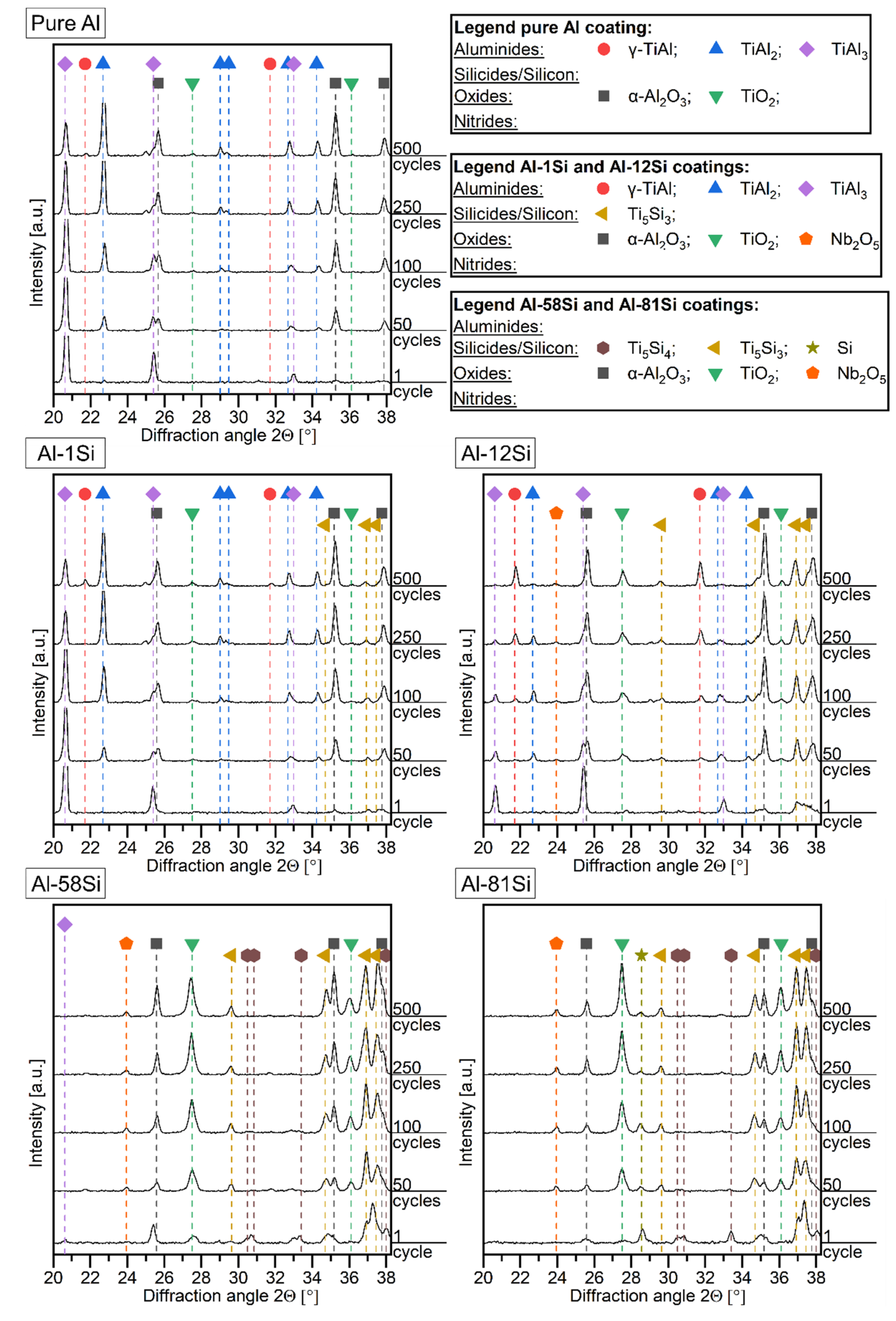 Coatings 12 00859 g005