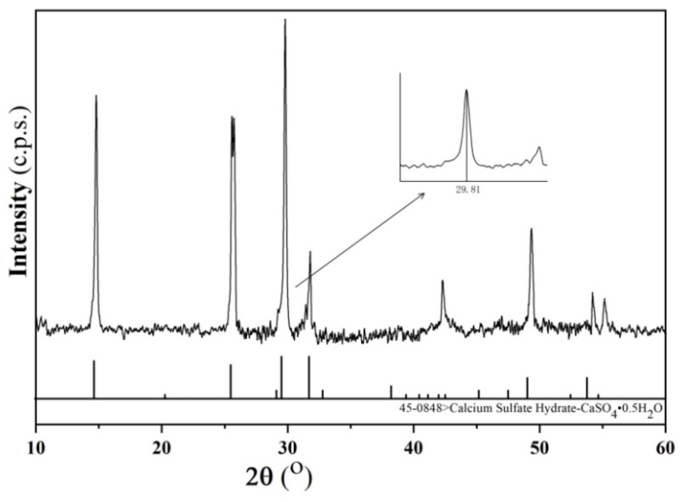 Coatings 12 00860 g004