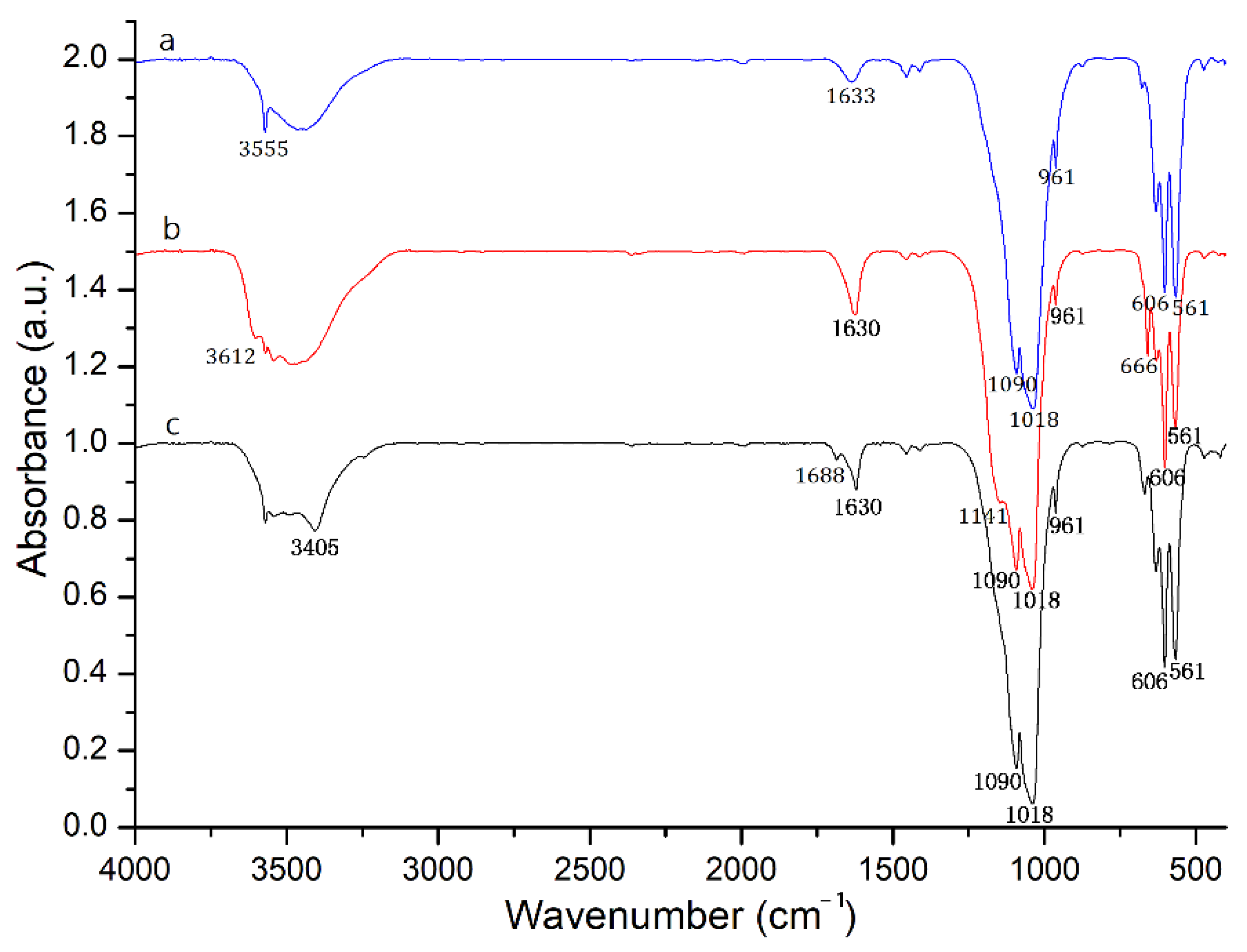 Coatings 12 00860 g006
