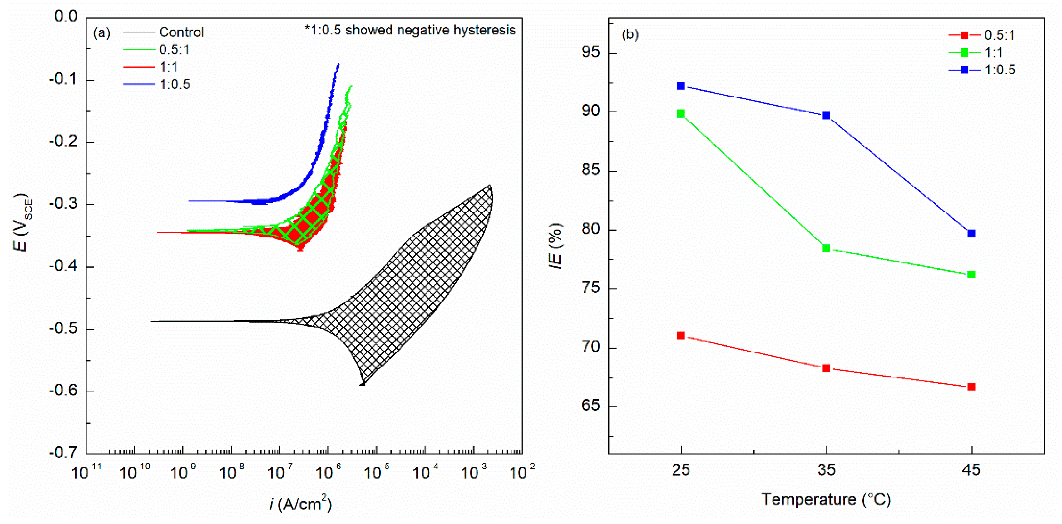 Coatings 12 00861 g004