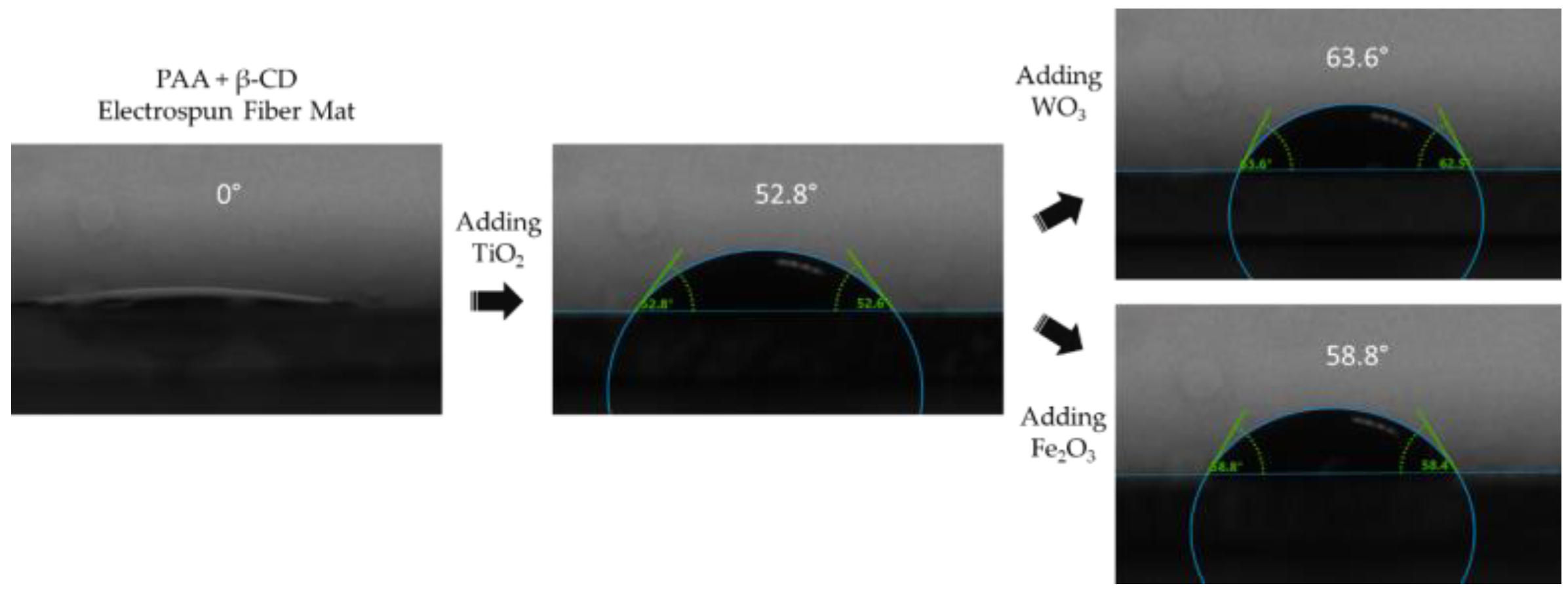 Coatings 12 00862 g003 550