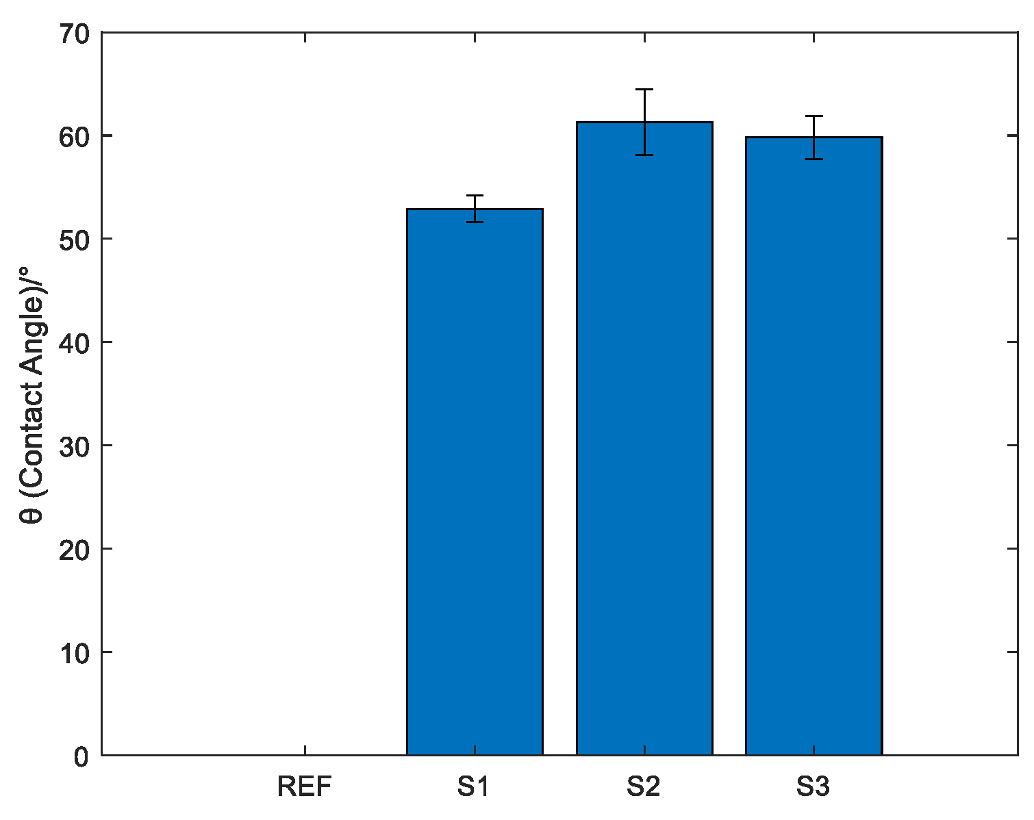Coatings 12 00862 g004 550