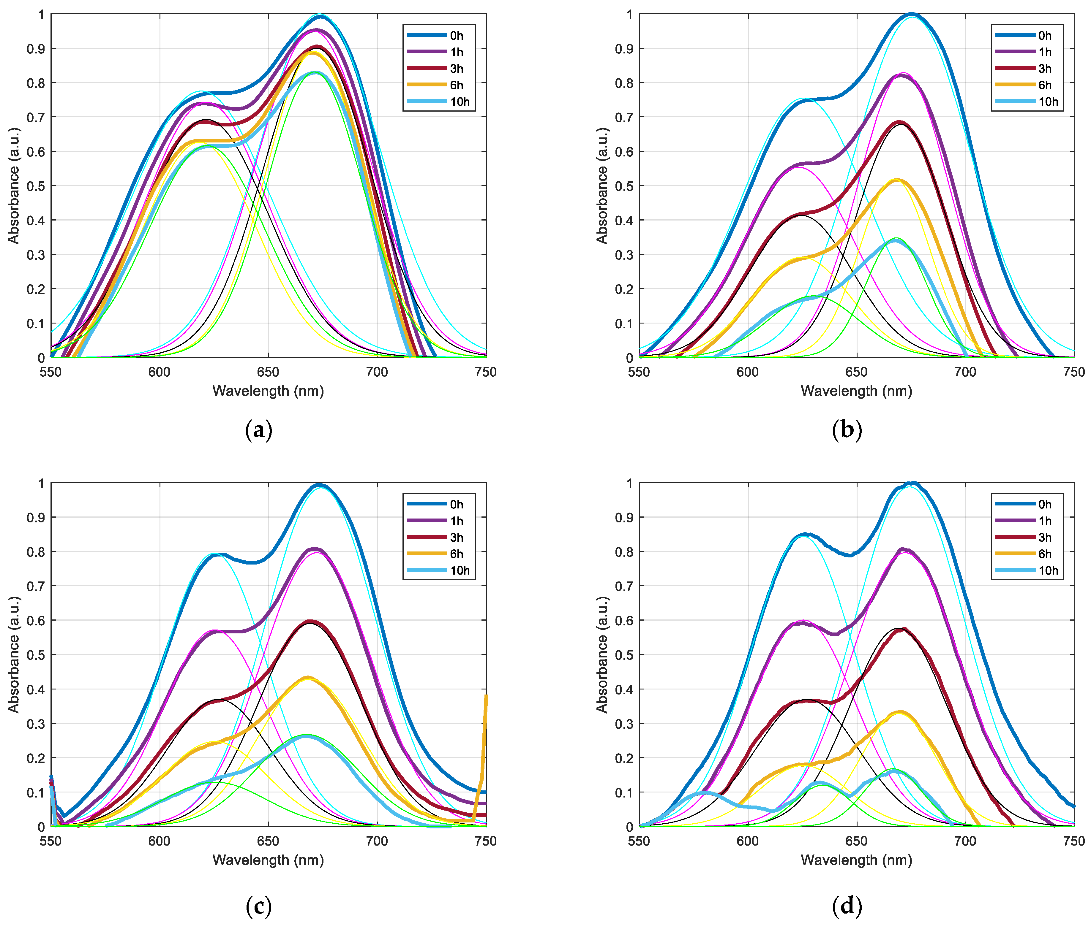 Coatings 12 00862 g009 550