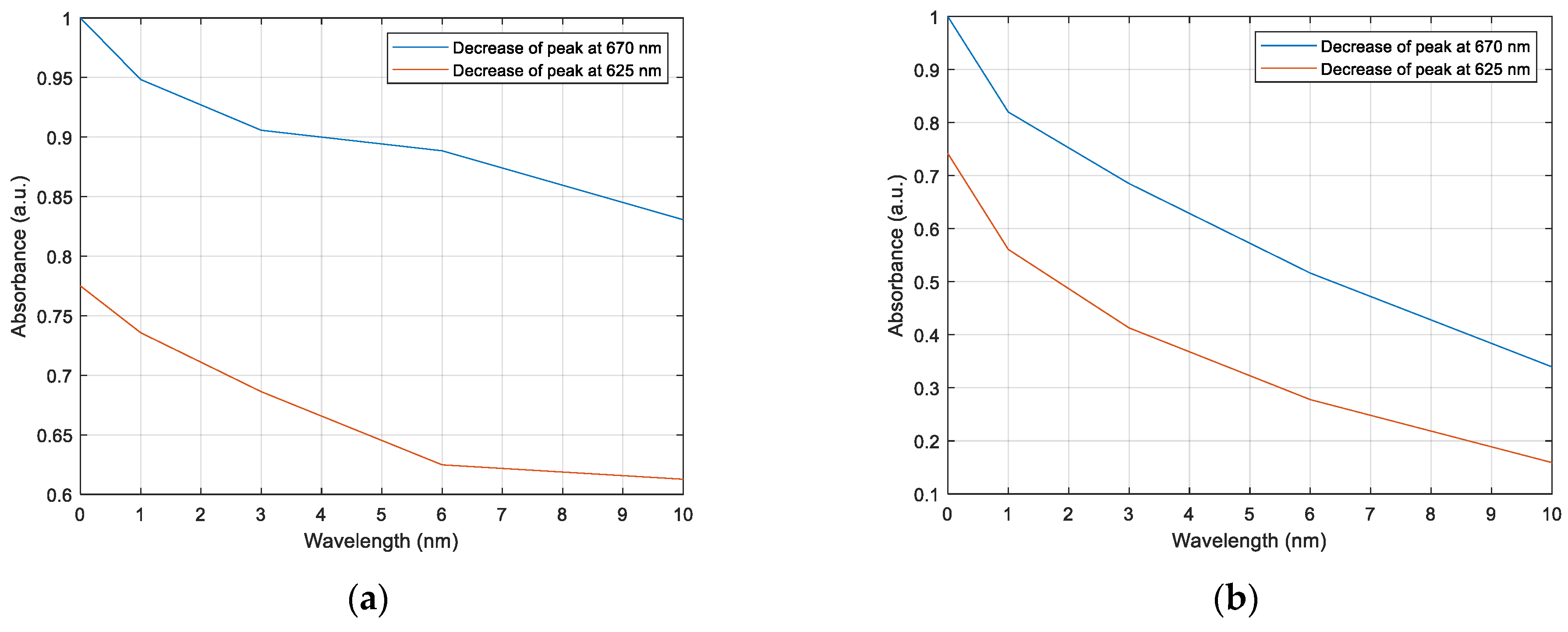 Coatings 12 00862 g010a 550