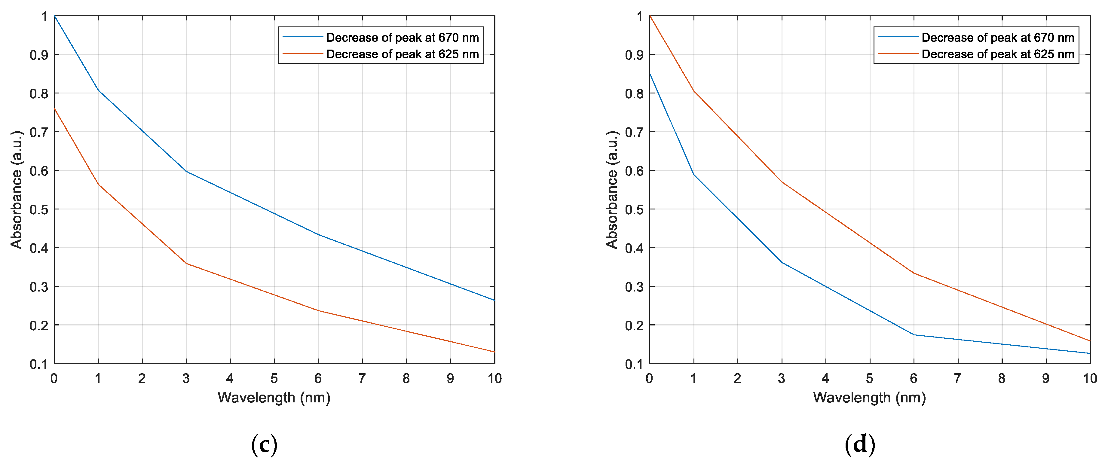 Coatings 12 00862 g010b 550