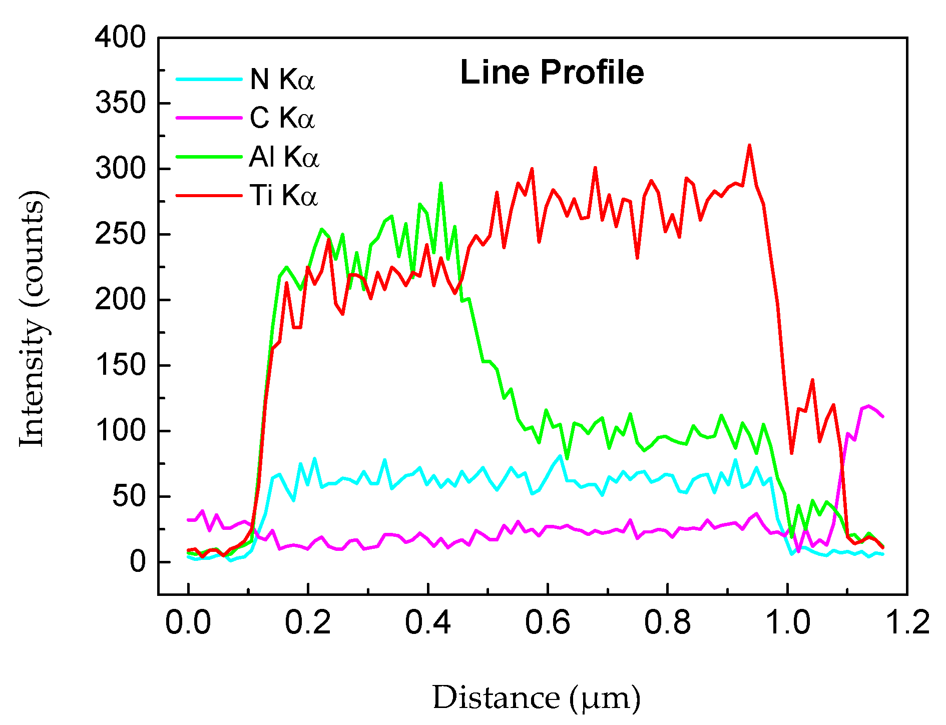 Coatings 12 00863 g008