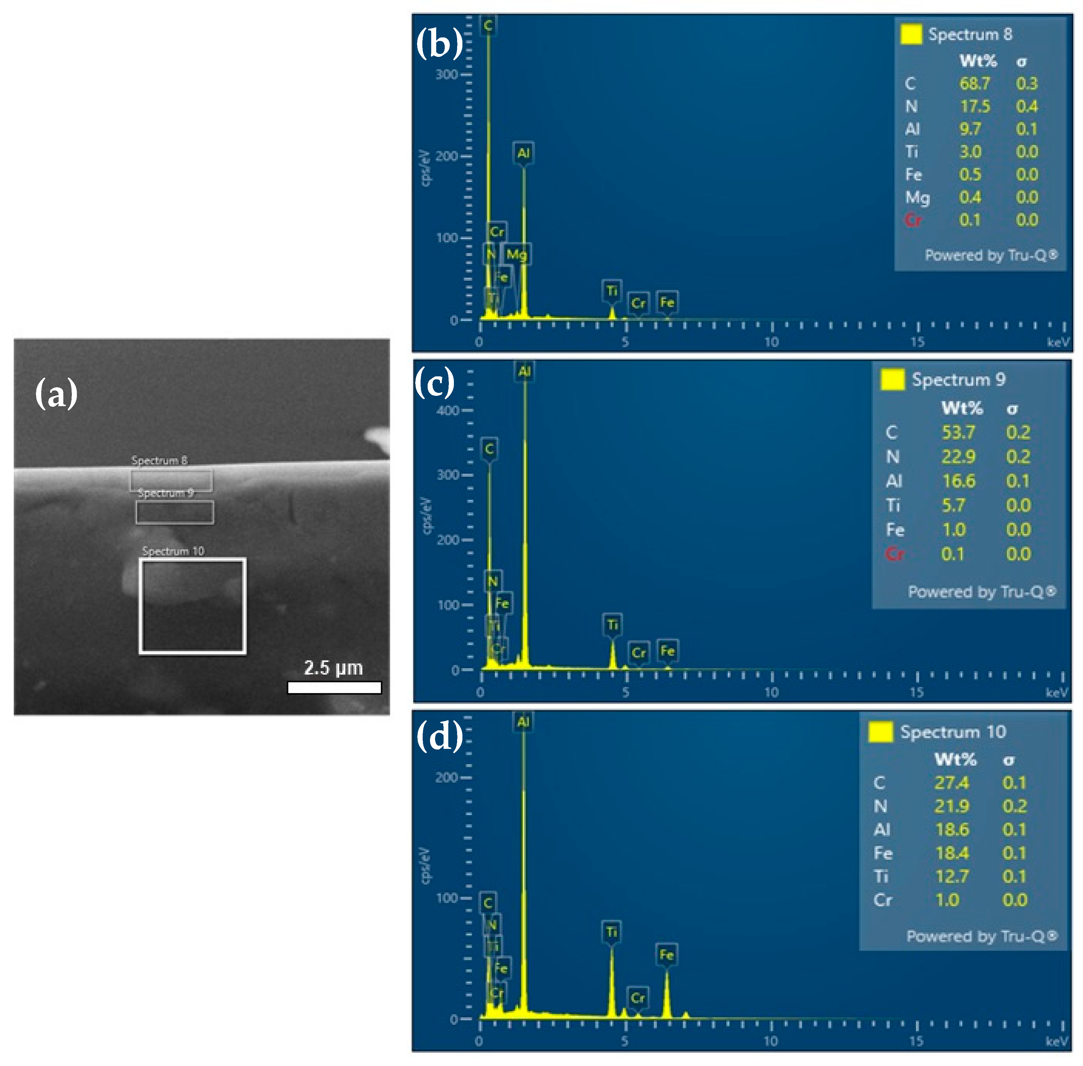 Coatings 12 00863 g017