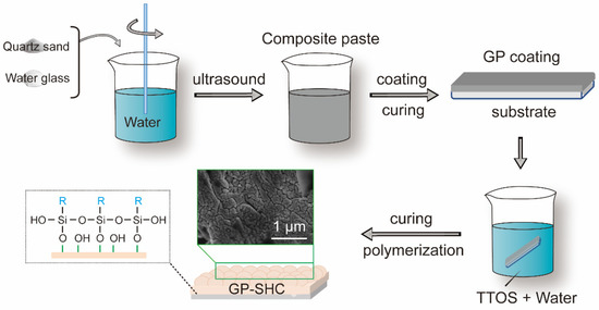 【新品、本物、当店在庫だから安心】 Activated Alkali Superhydrophobic A Materials by Coating ドラゴンボールカード