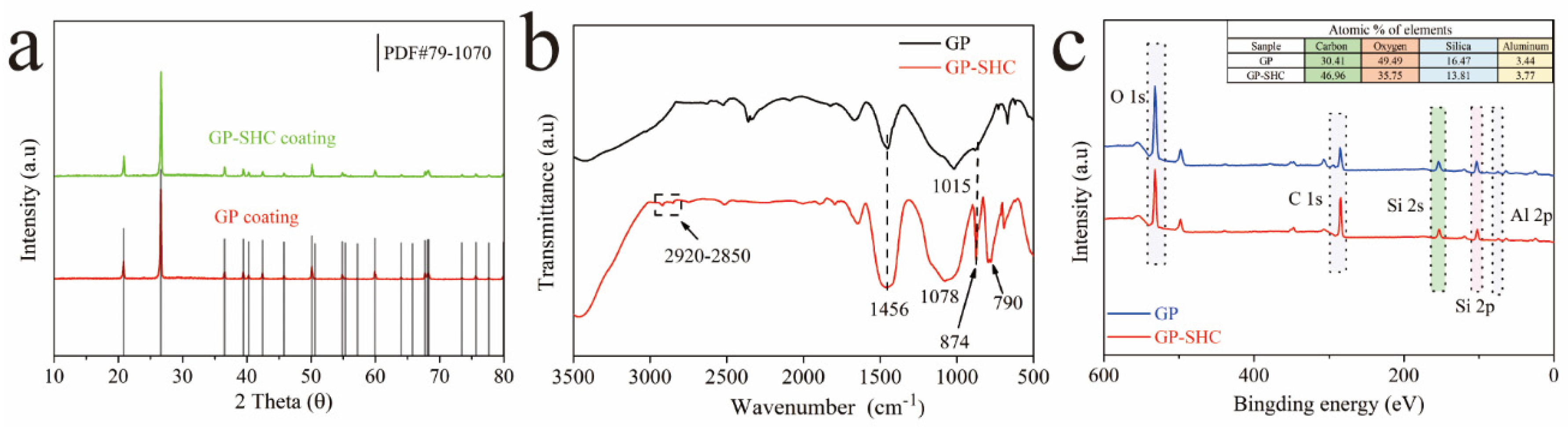 Coatings 12 00864 g004