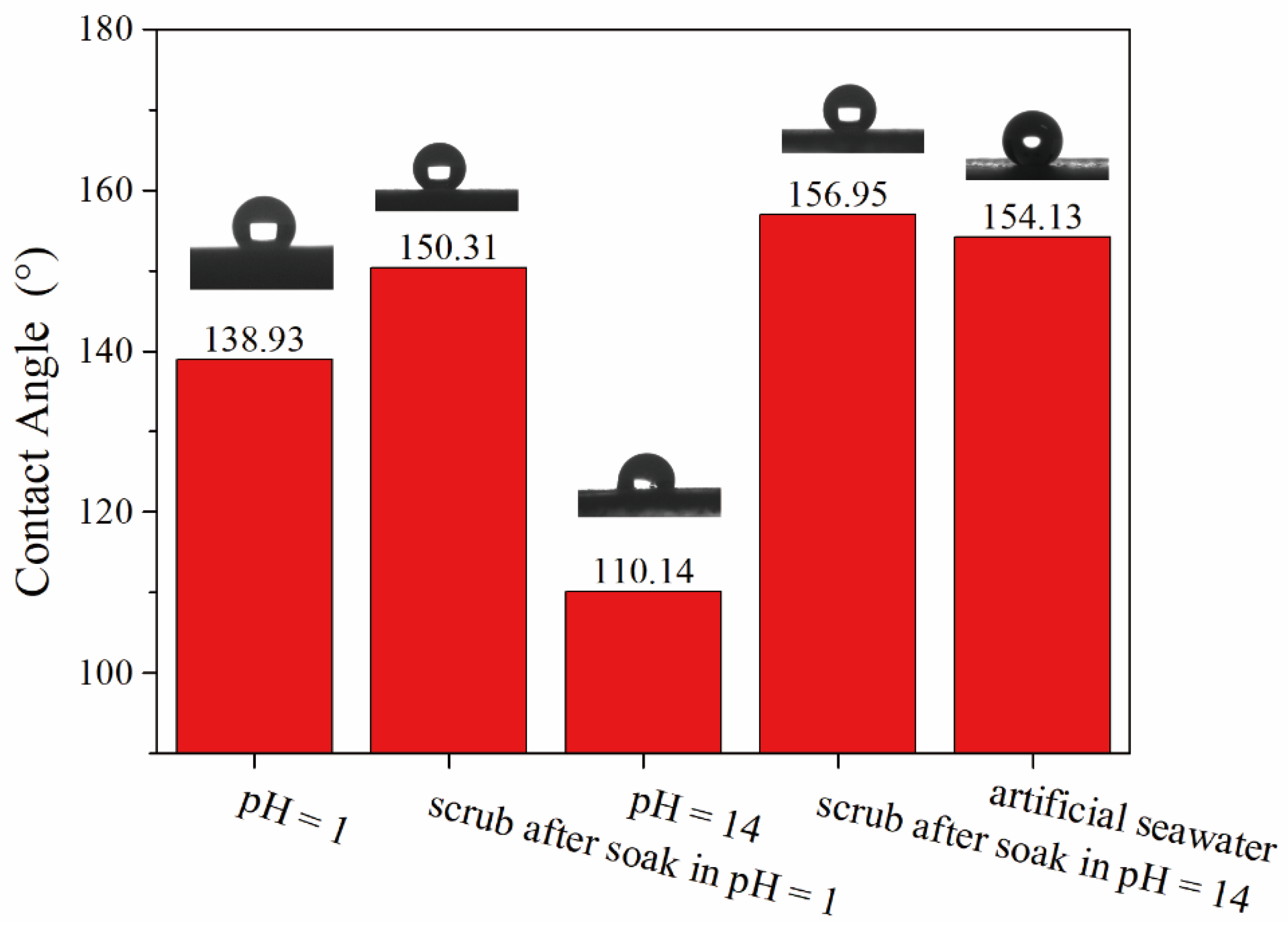 Coatings 12 00864 g008