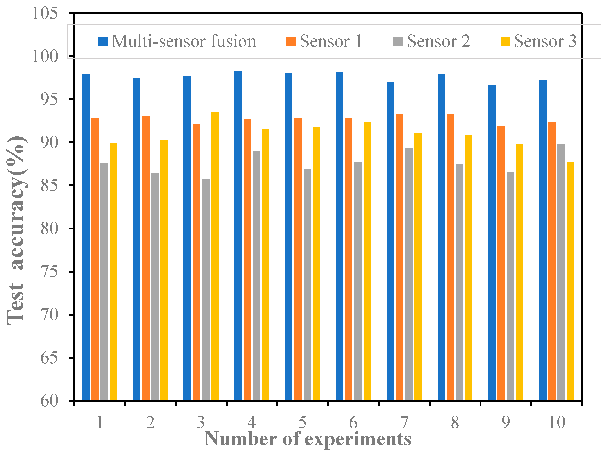 Coatings 12 00866 g006 550