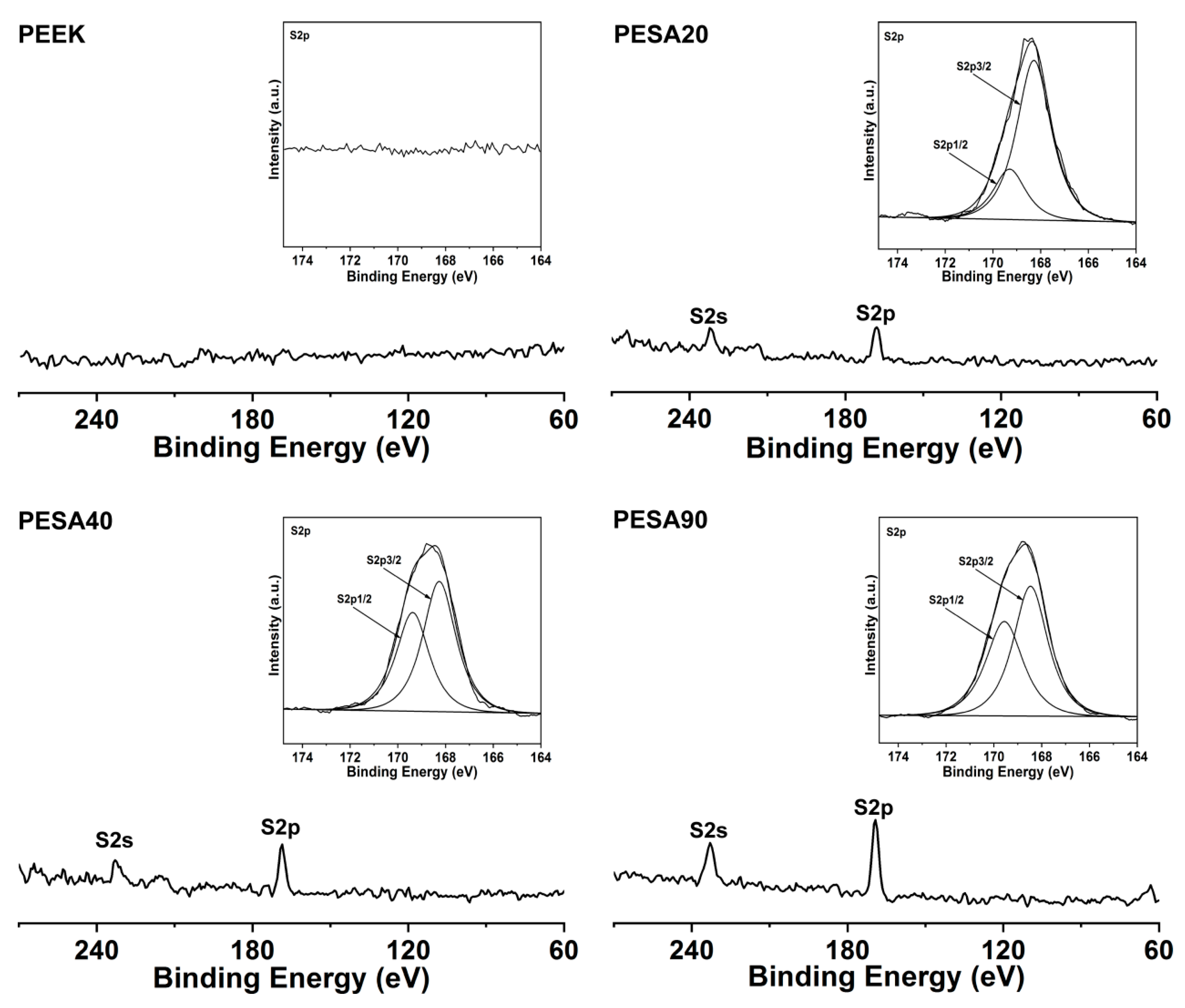 Coatings 12 00868 g001 550