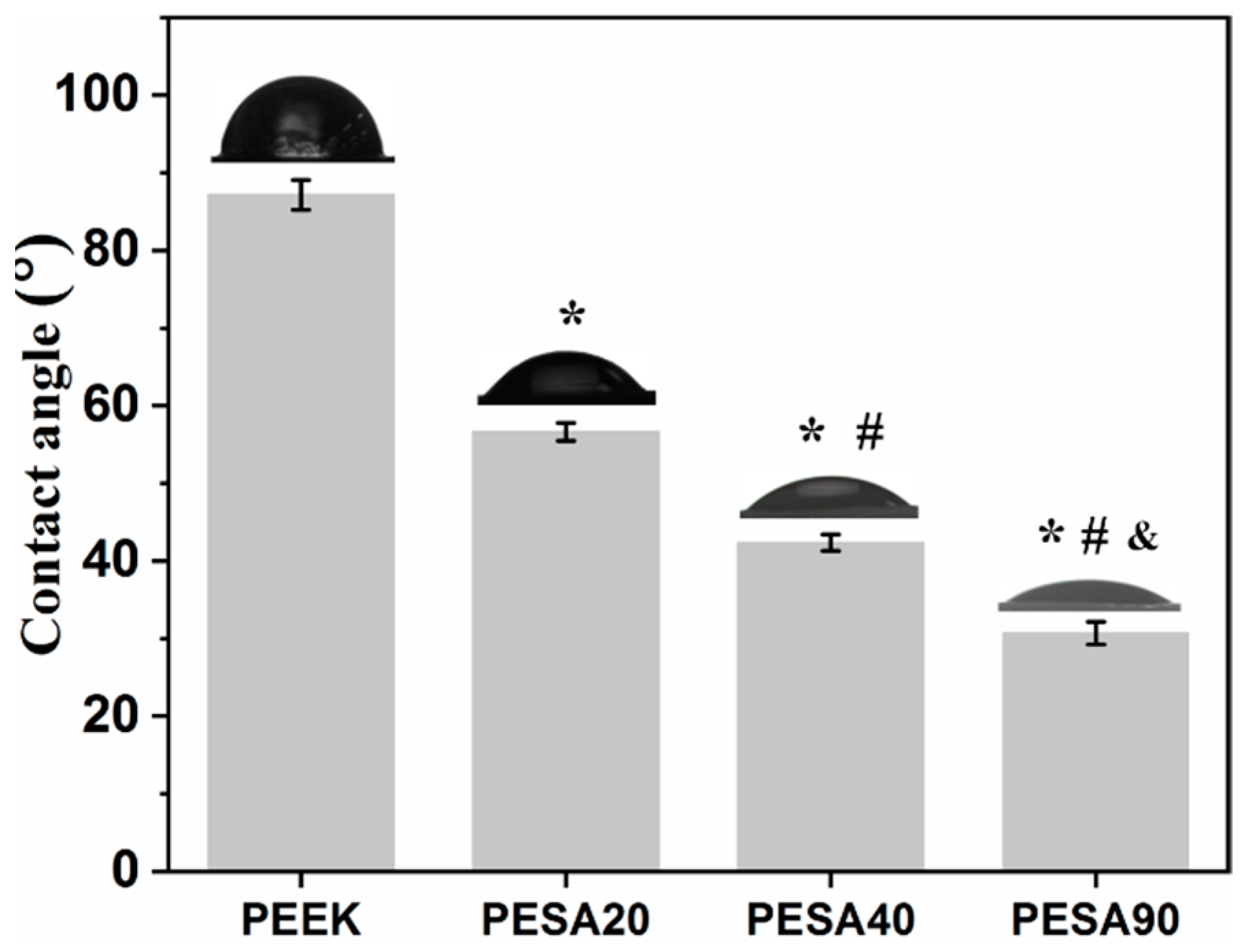 Coatings 12 00868 g003 550