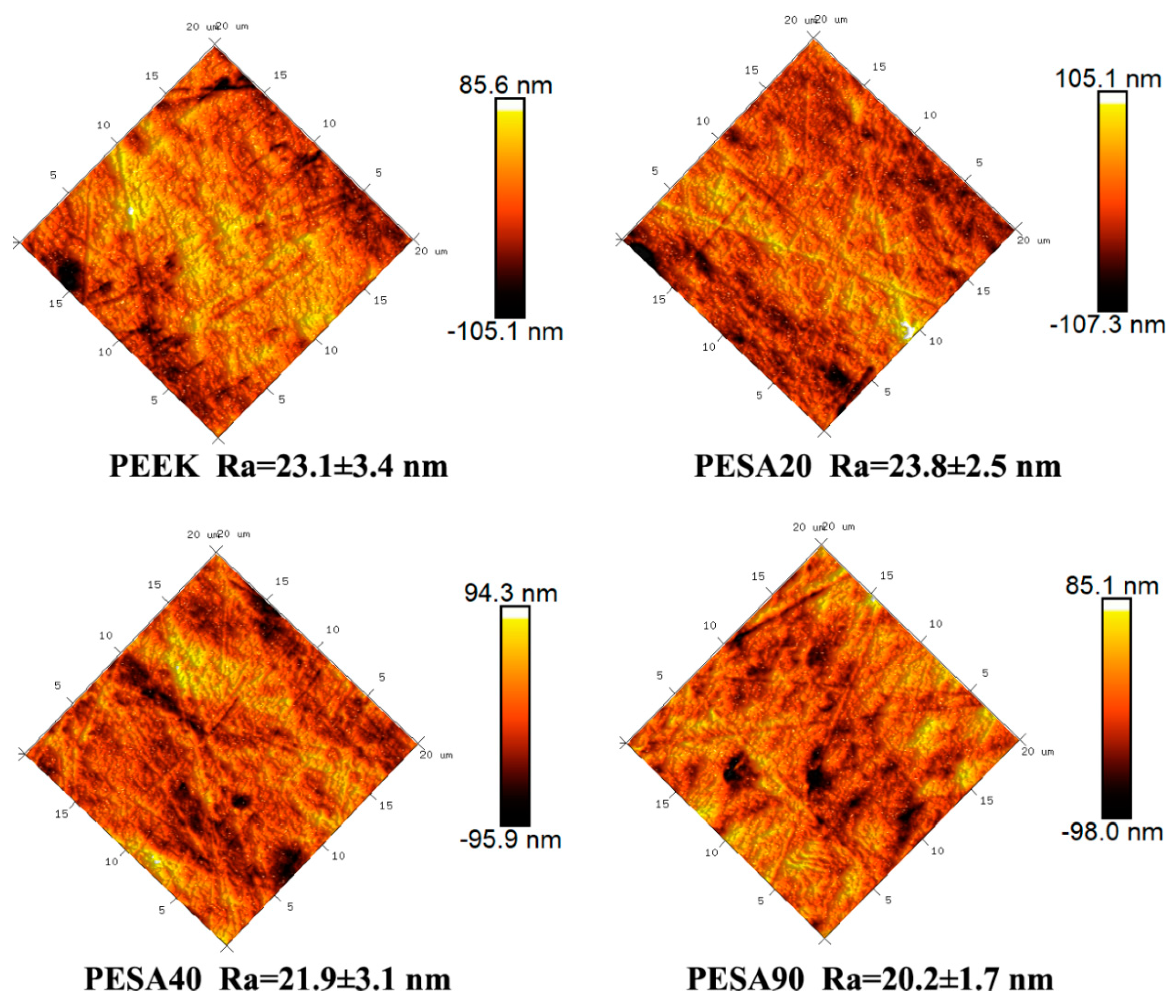 Coatings 12 00868 g004 550