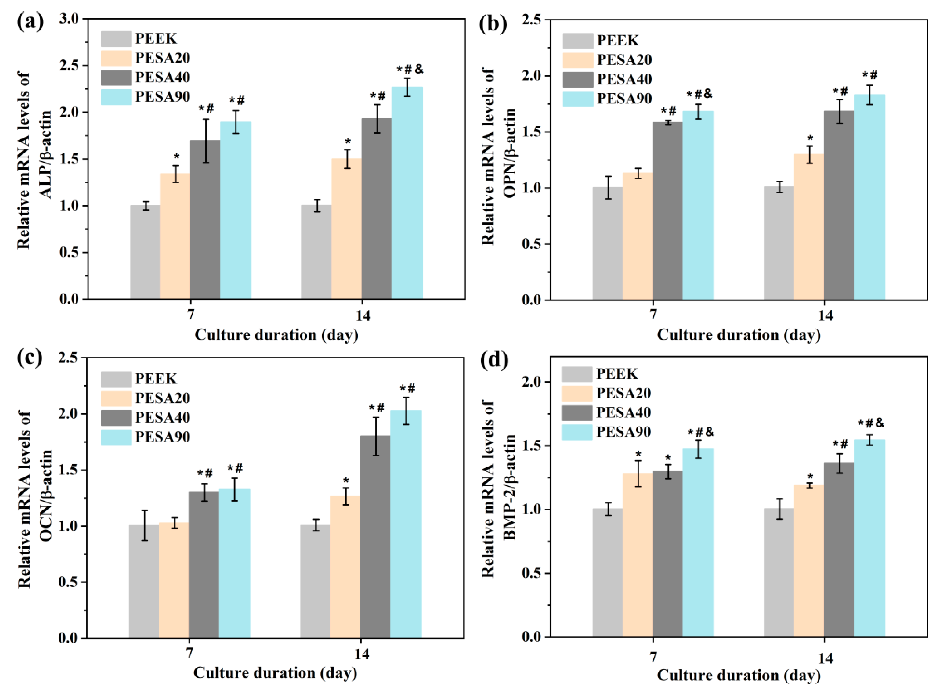 Coatings 12 00868 g008 550