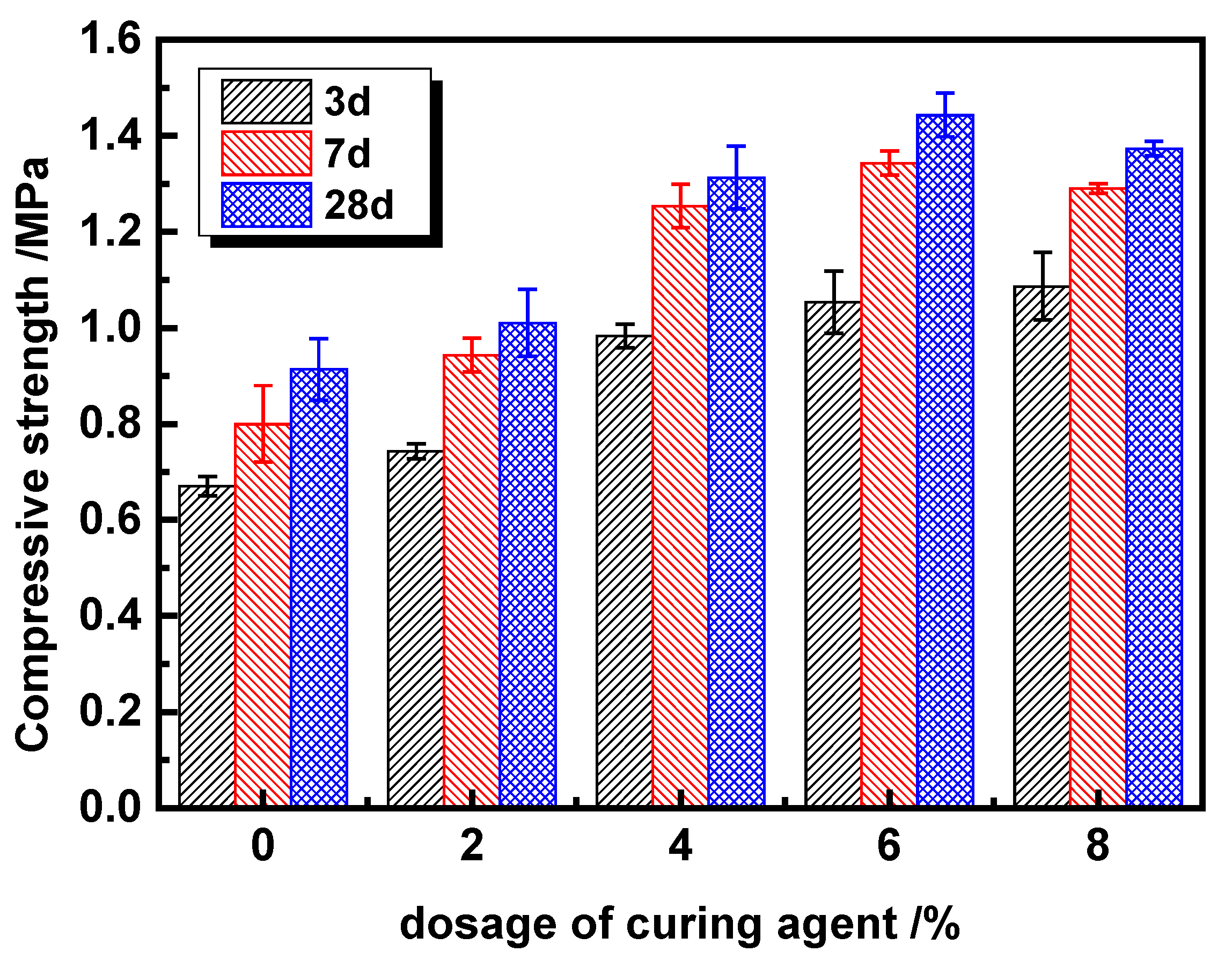Coatings 12 00870 g003