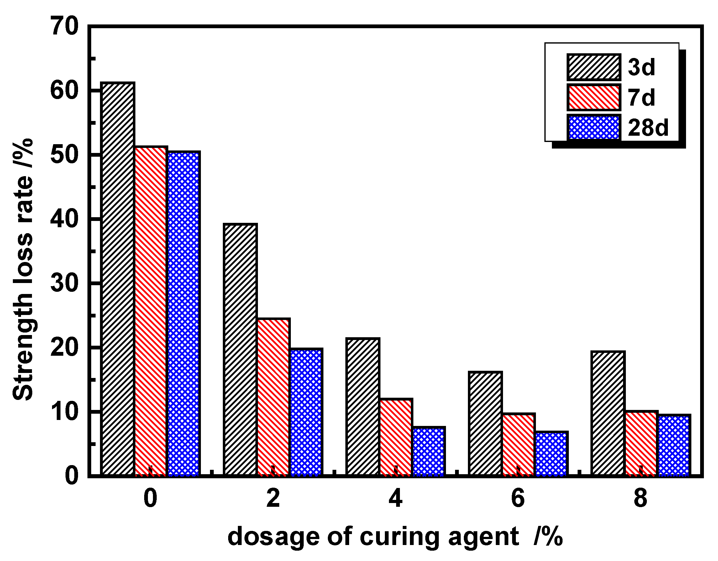 Coatings 12 00870 g005
