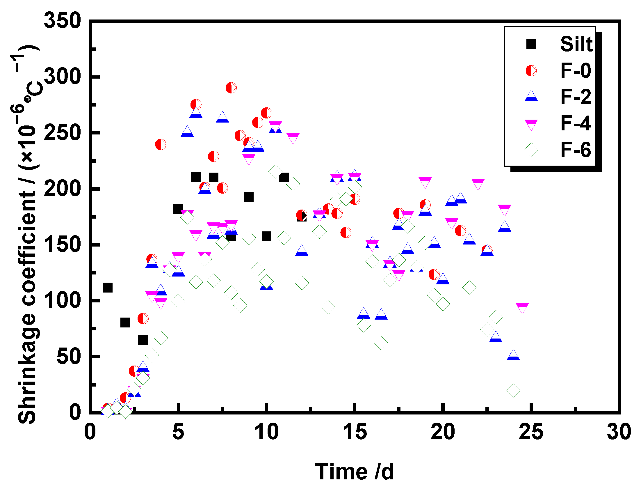 Coatings 12 00870 g008