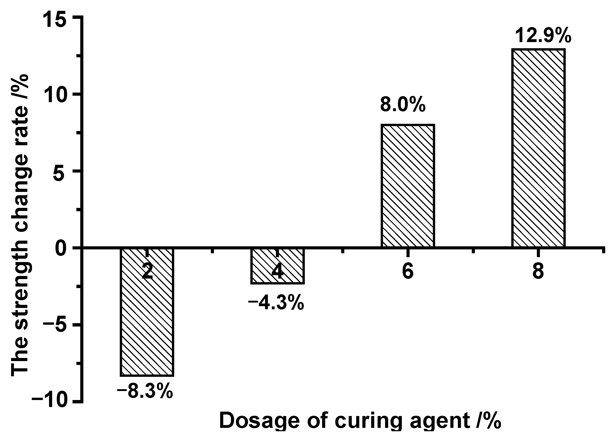 Coatings 12 00870 g014