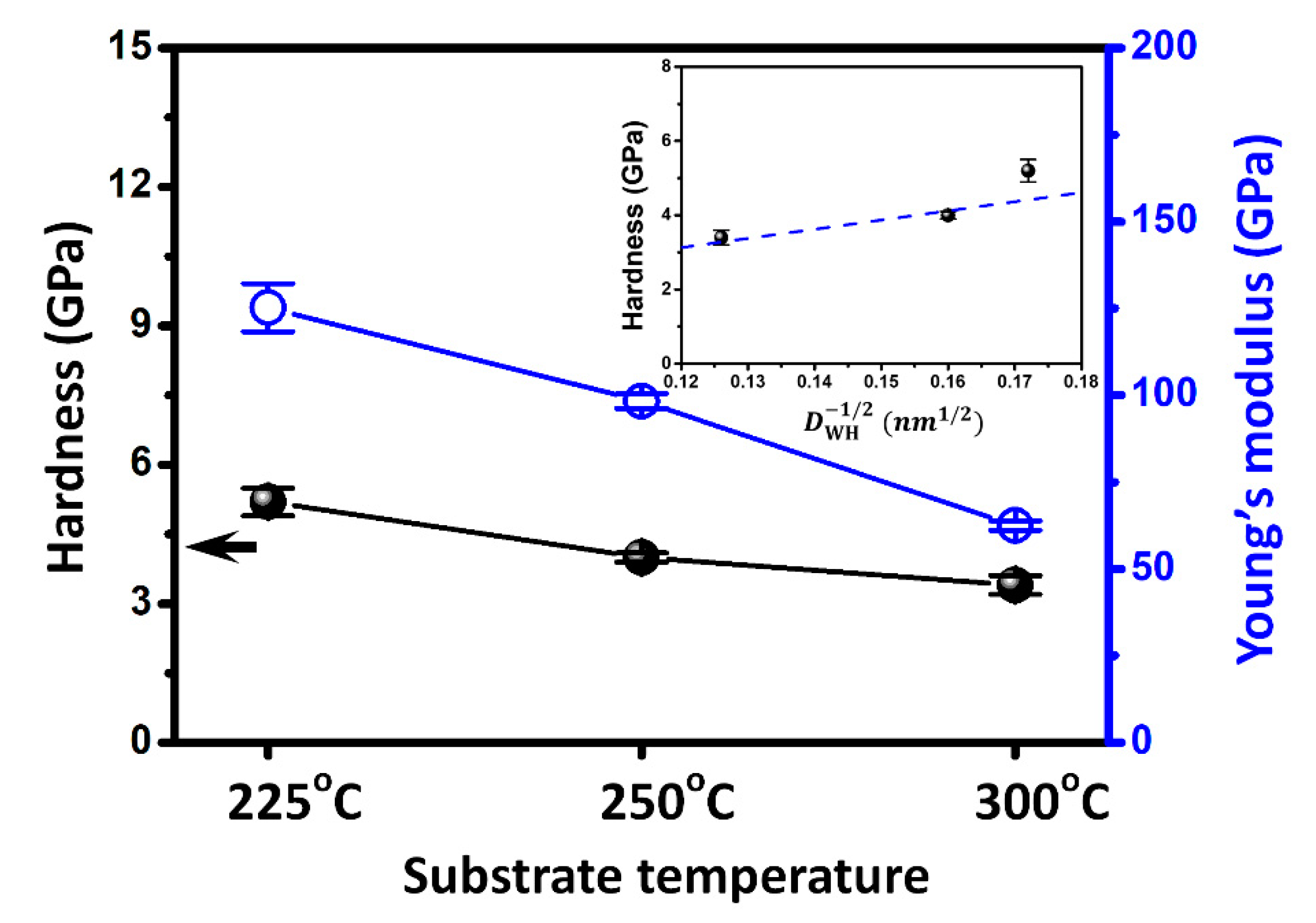 Coatings 12 00871 g005