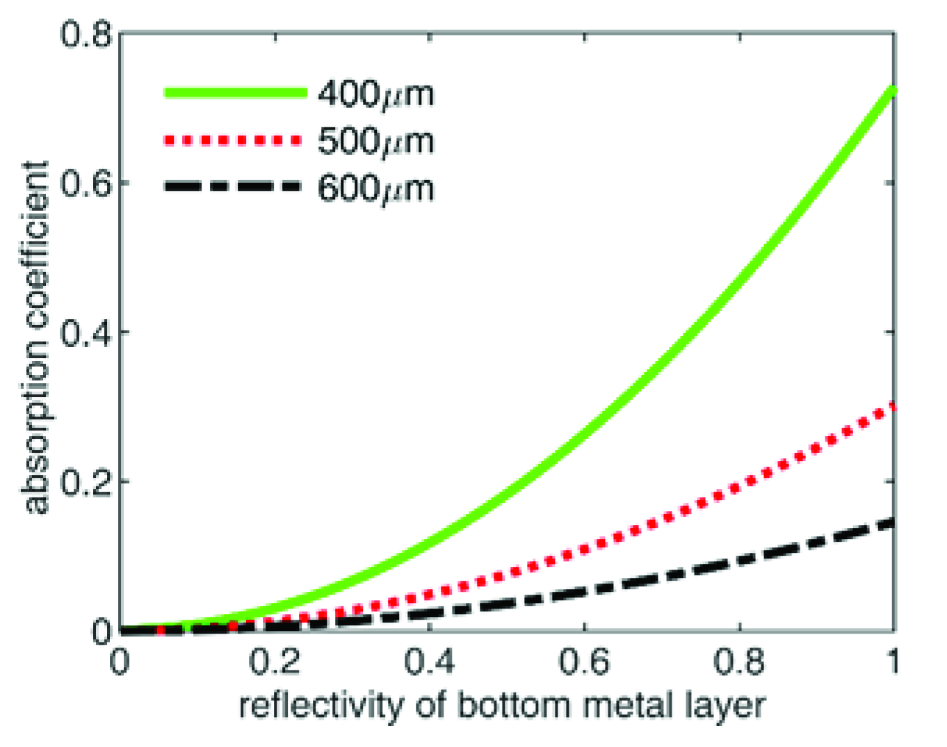 Coatings 12 00874 g010 Coatings 12 00874 g010