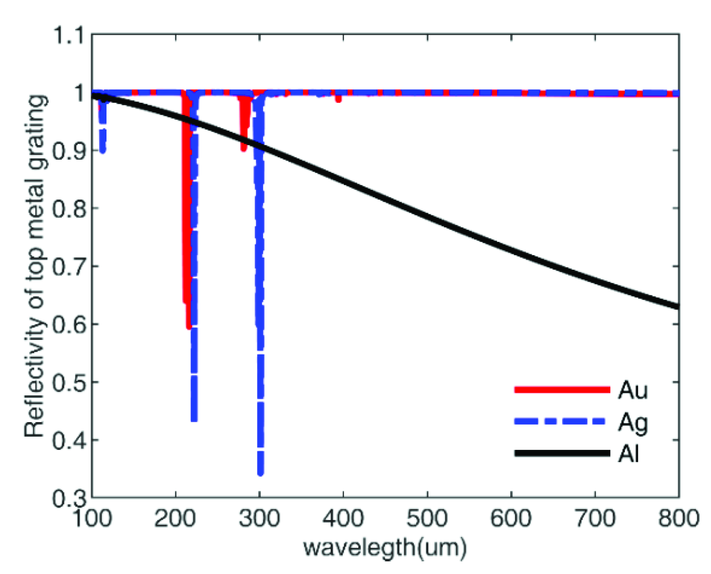 Coatings 12 00874 g013 Coatings 12 00874 g013