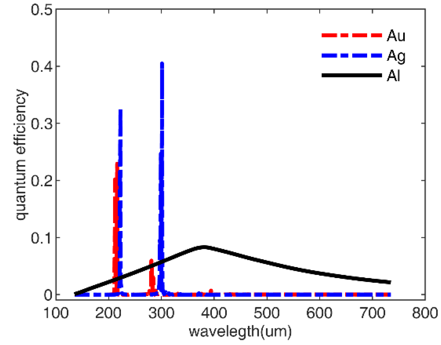 Coatings 12 00874 g014 Coatings 12 00874 g014