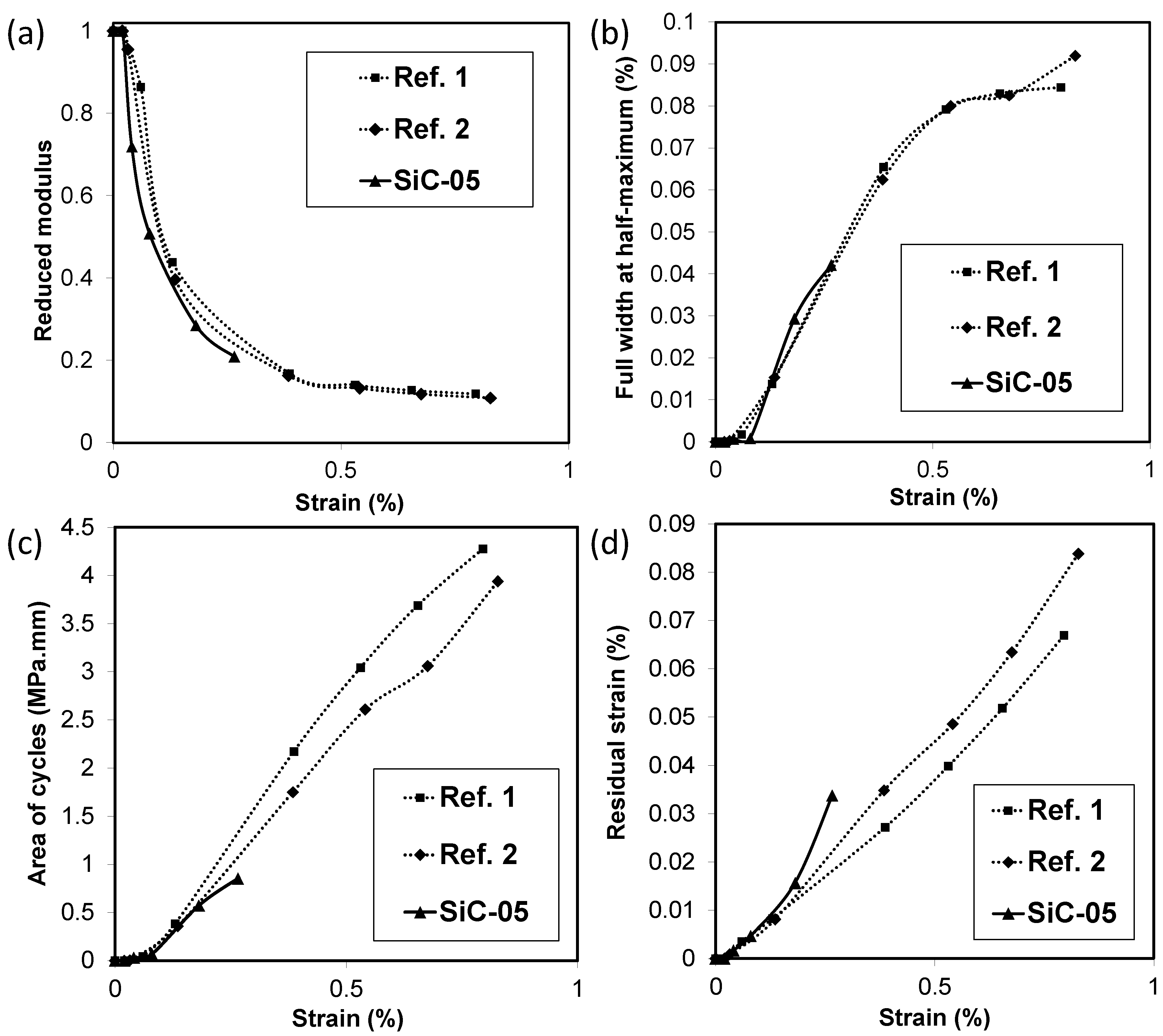 Coatings 12 00875 g013 550