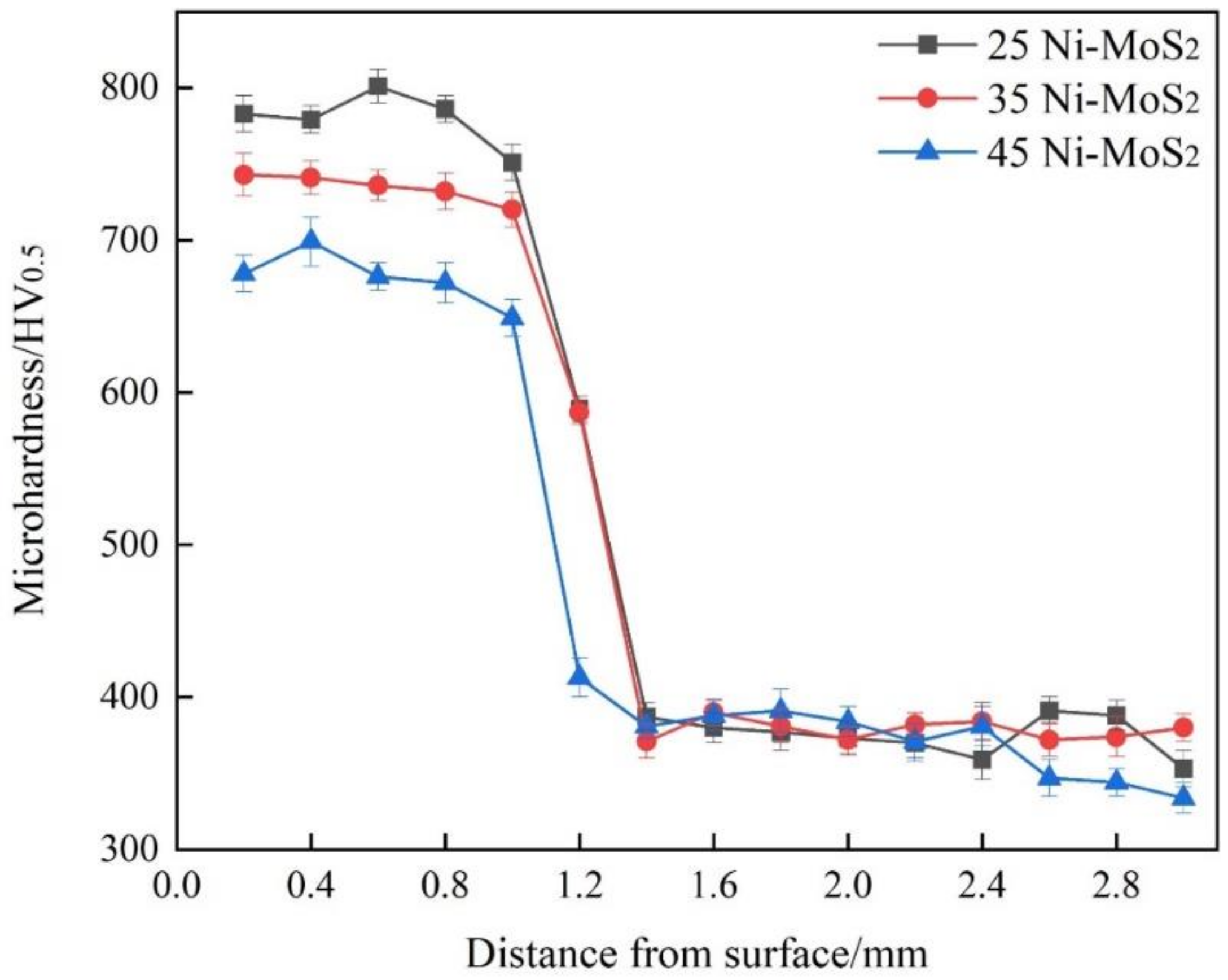 Coatings 12 00876 g011