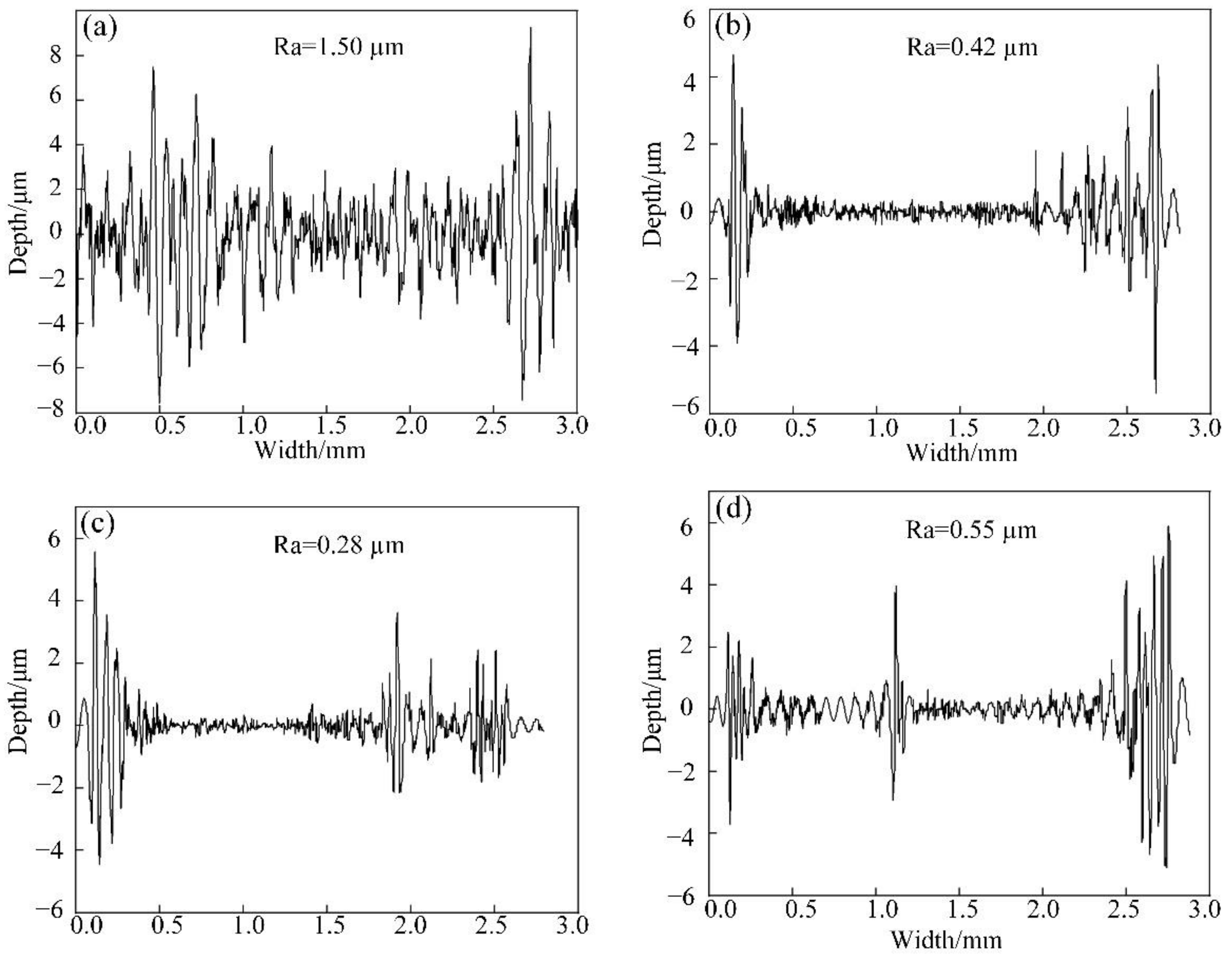 Coatings 12 00876 g013