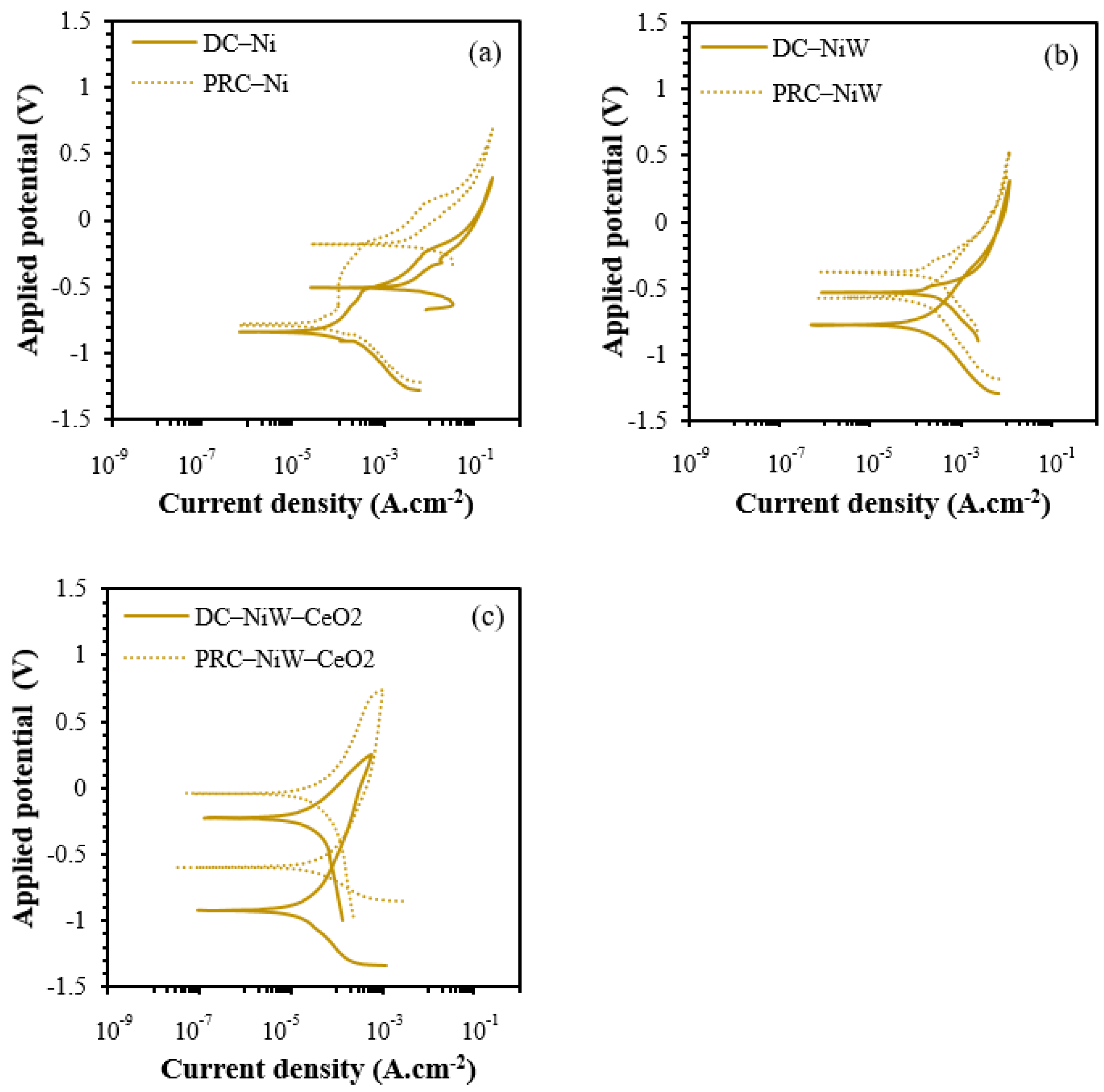 Coatings 12 00878 g003