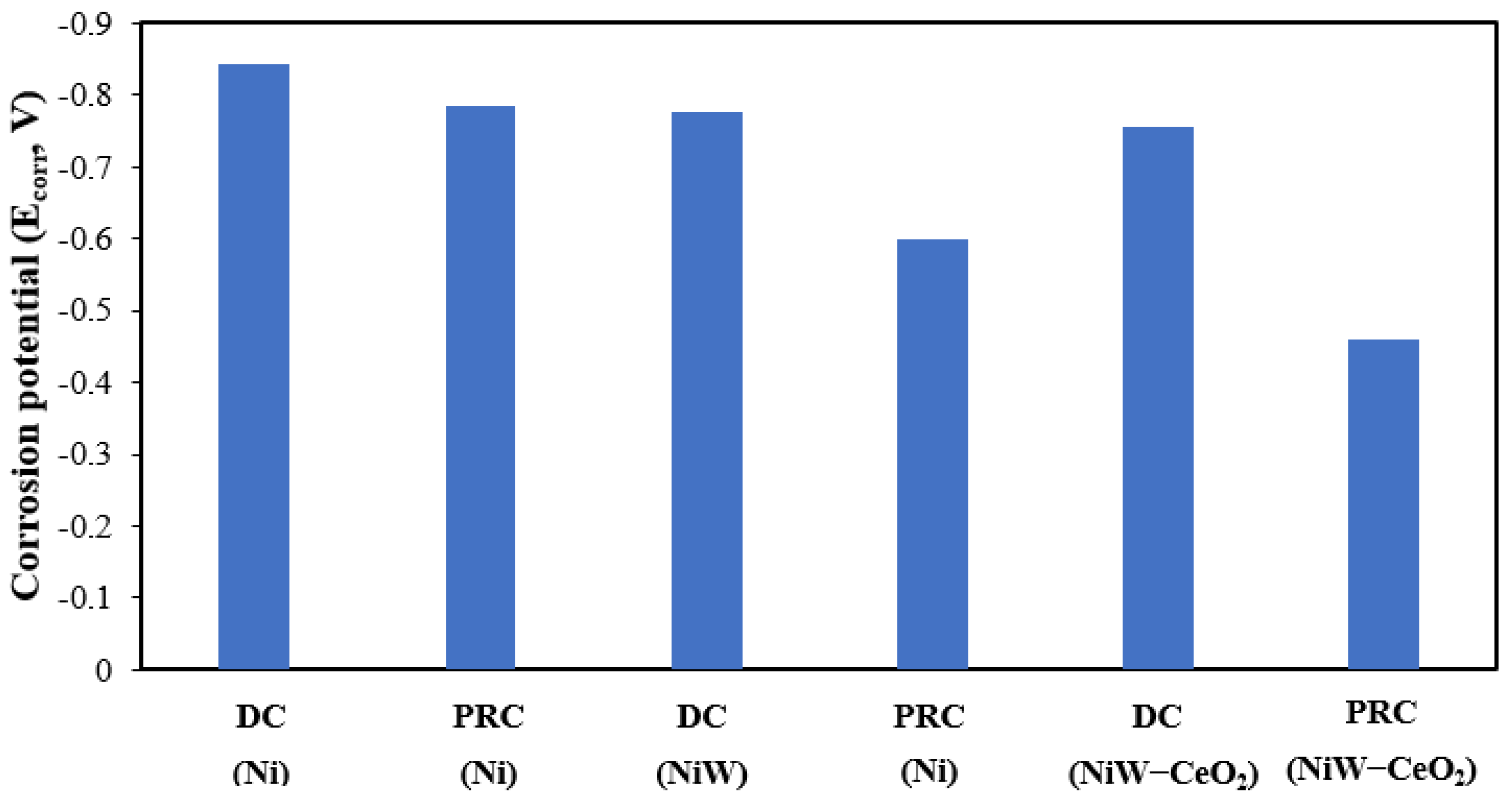Coatings 12 00878 g004