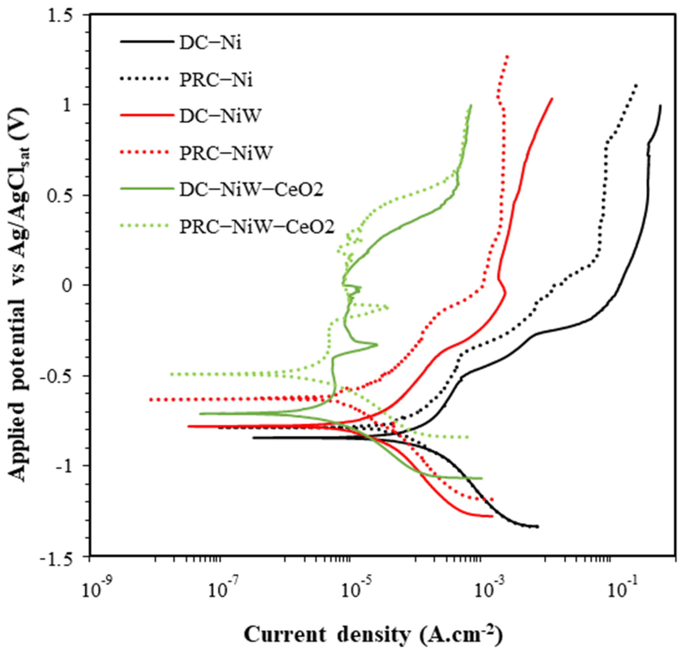 Coatings 12 00878 g005