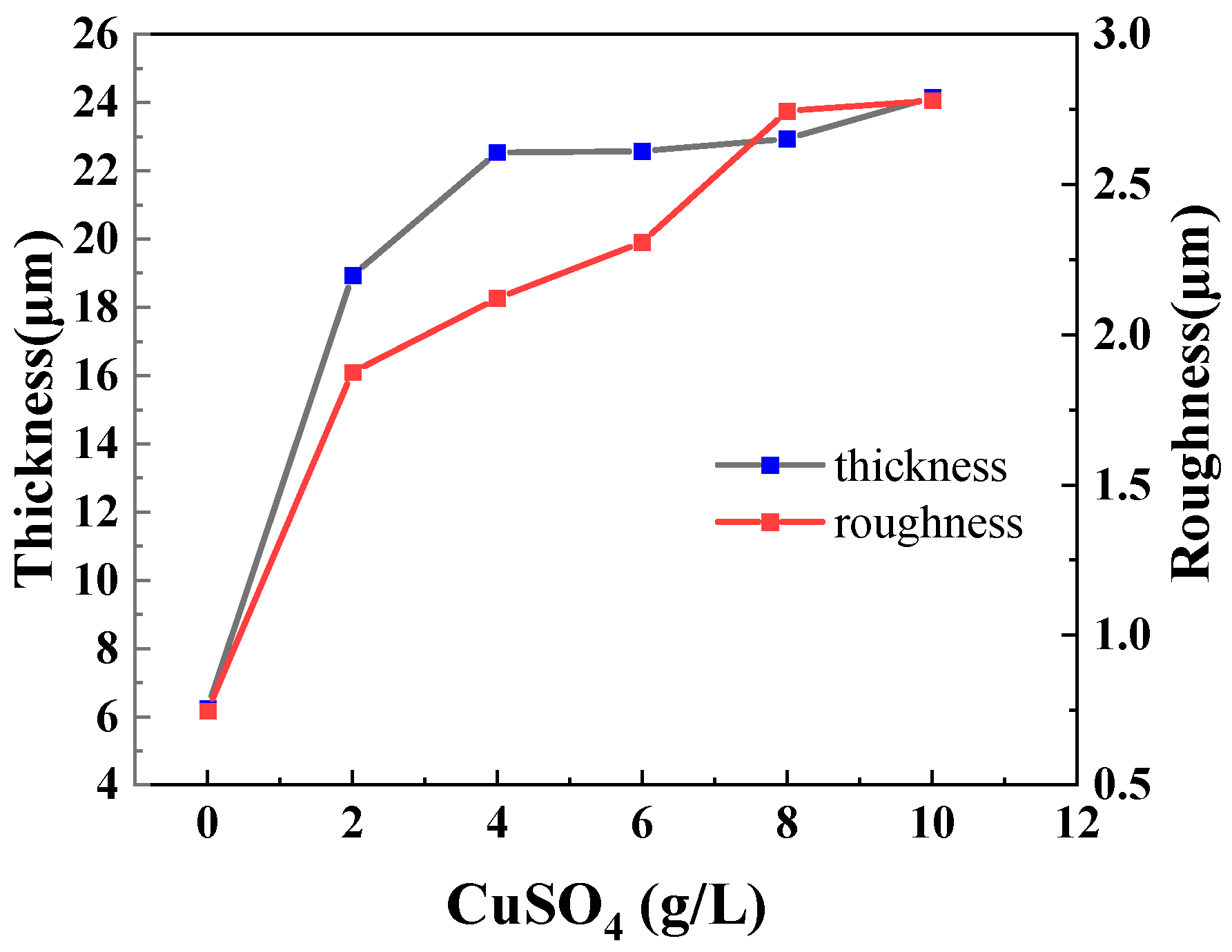 Coatings 12 00883 g002