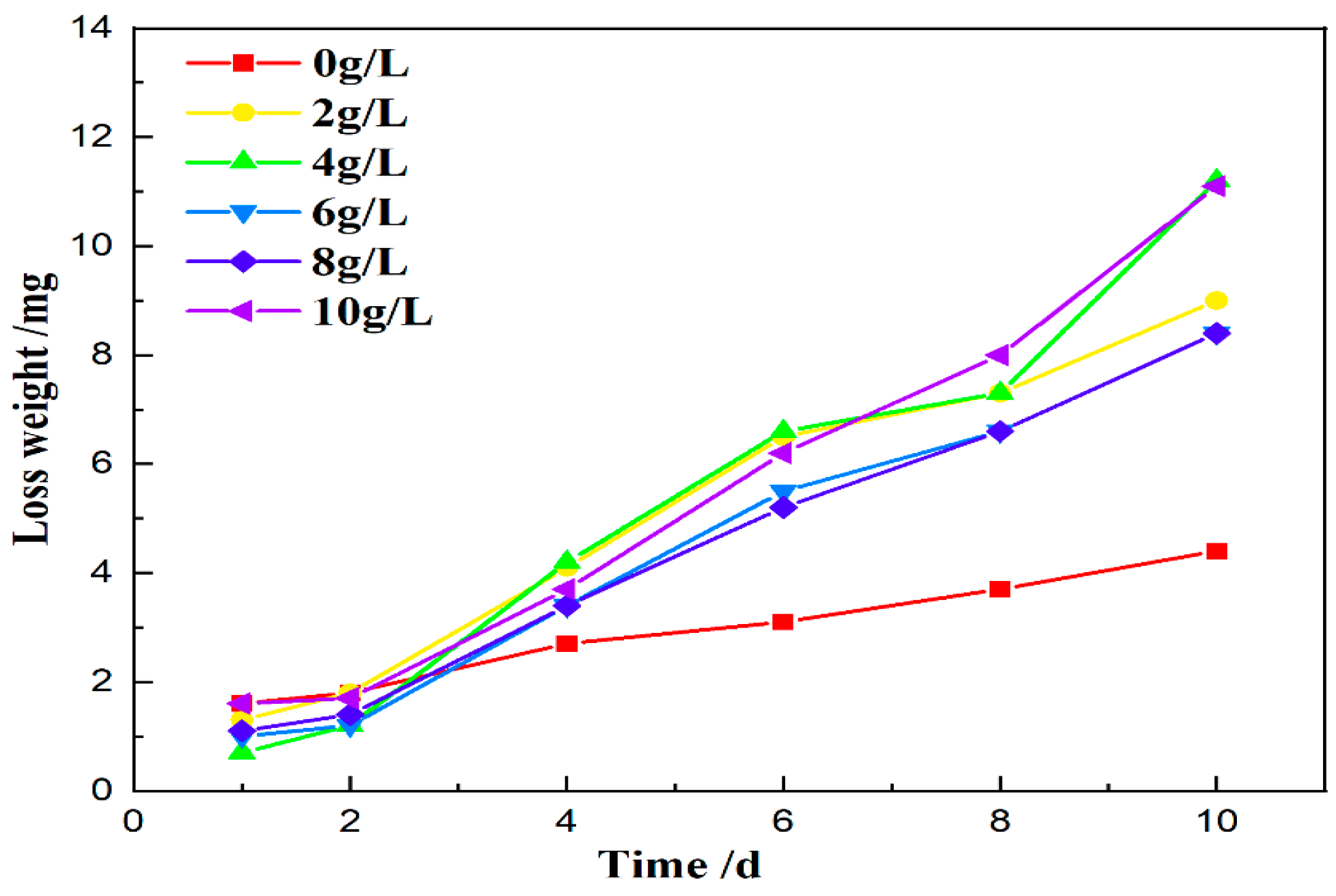 Coatings 12 00883 g006