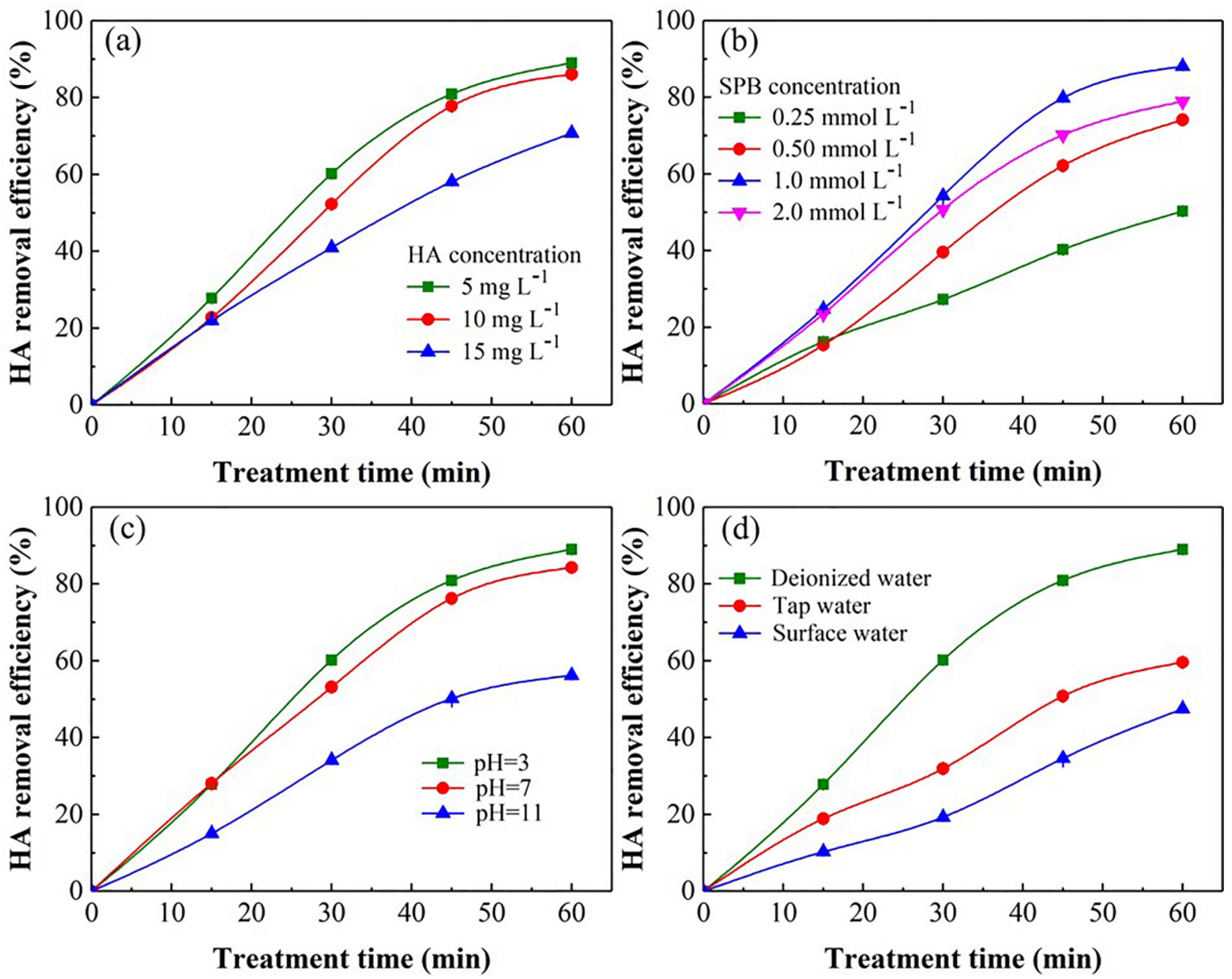 Coatings 12 00885 g002