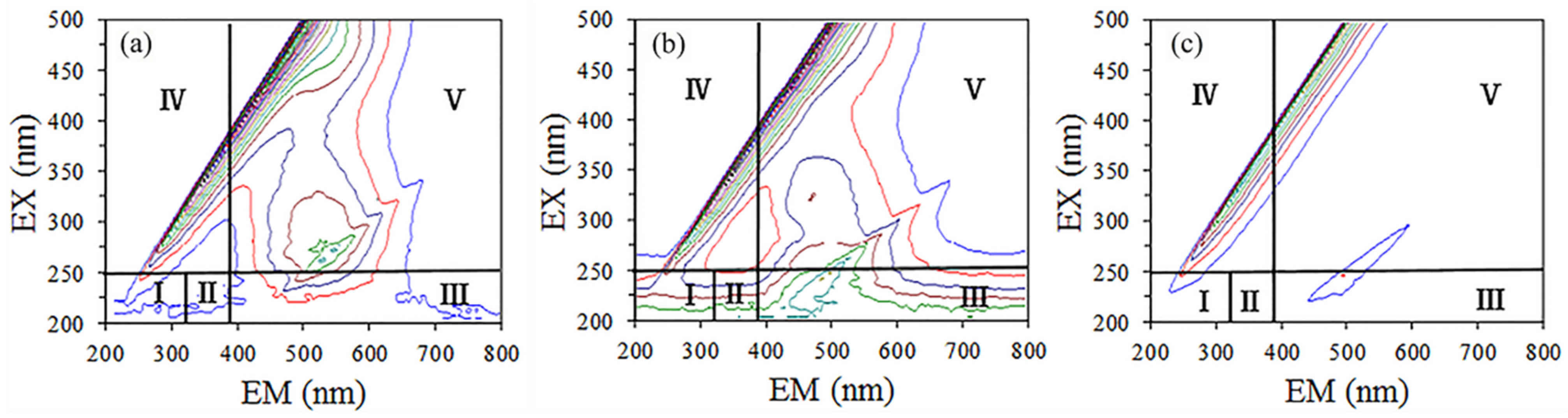 Coatings 12 00885 g006