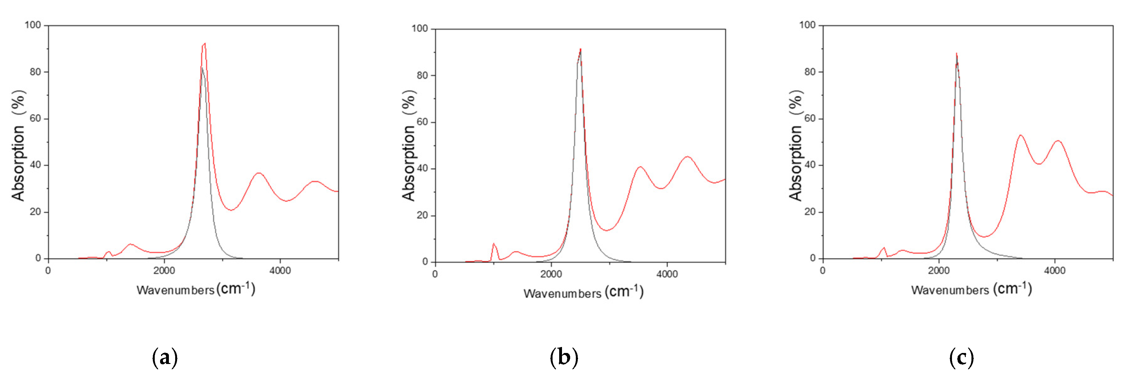 Coatings 12 00888 g003